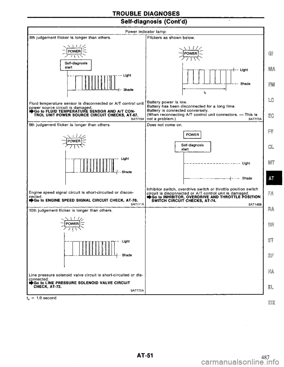 NISSAN PRIMERA 1994 Service Workshop Manual 487 NISSAN PRIMERA 1994 Service Workshop Manual 487