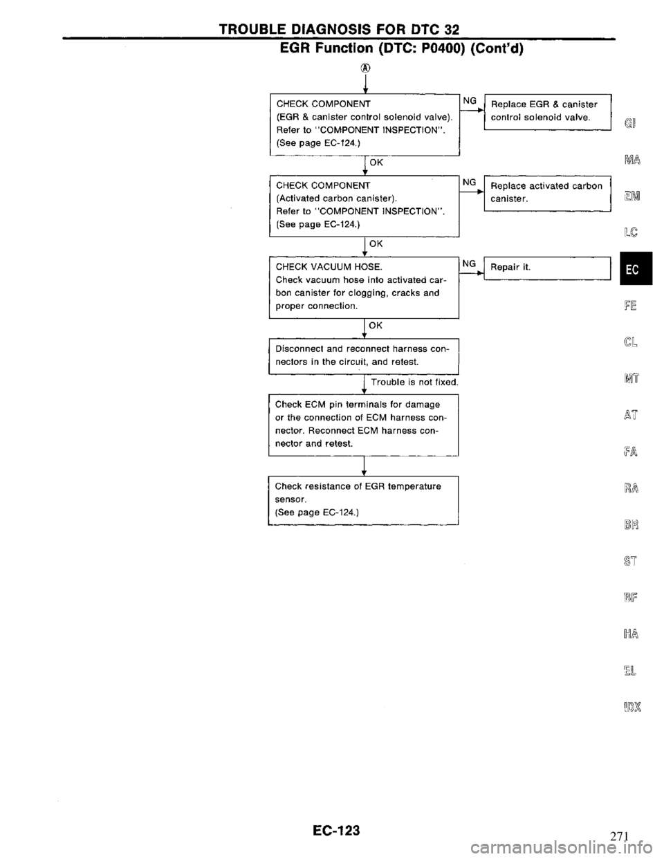NISSAN PRIMERA 1994  Service Repair Manual 271 