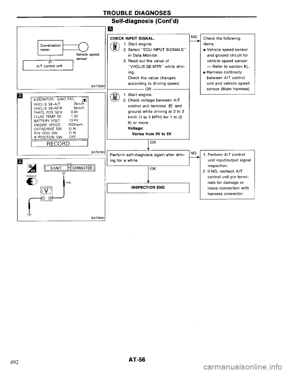 NISSAN PRIMERA 1994 Service Workshop Manual 492 NISSAN PRIMERA 1994 Service Workshop Manual 492