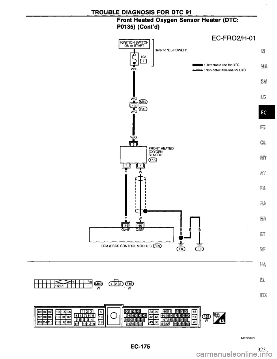 NISSAN PRIMERA 1994  Service Repair Manual 323 