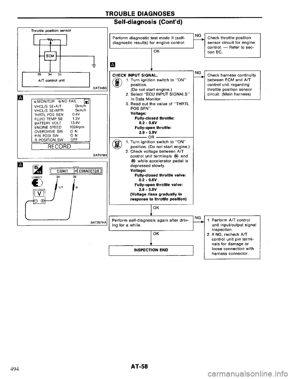 NISSAN PRIMERA 1994 Service Manual PDF 494 NISSAN PRIMERA 1994 Service Manual PDF 494