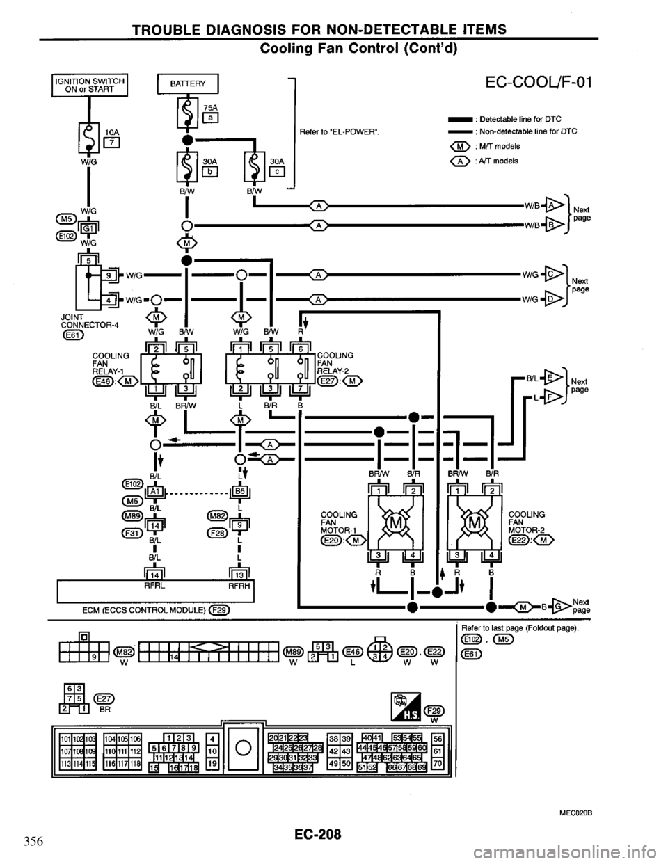 NISSAN PRIMERA 1994  Service Repair Manual 356 