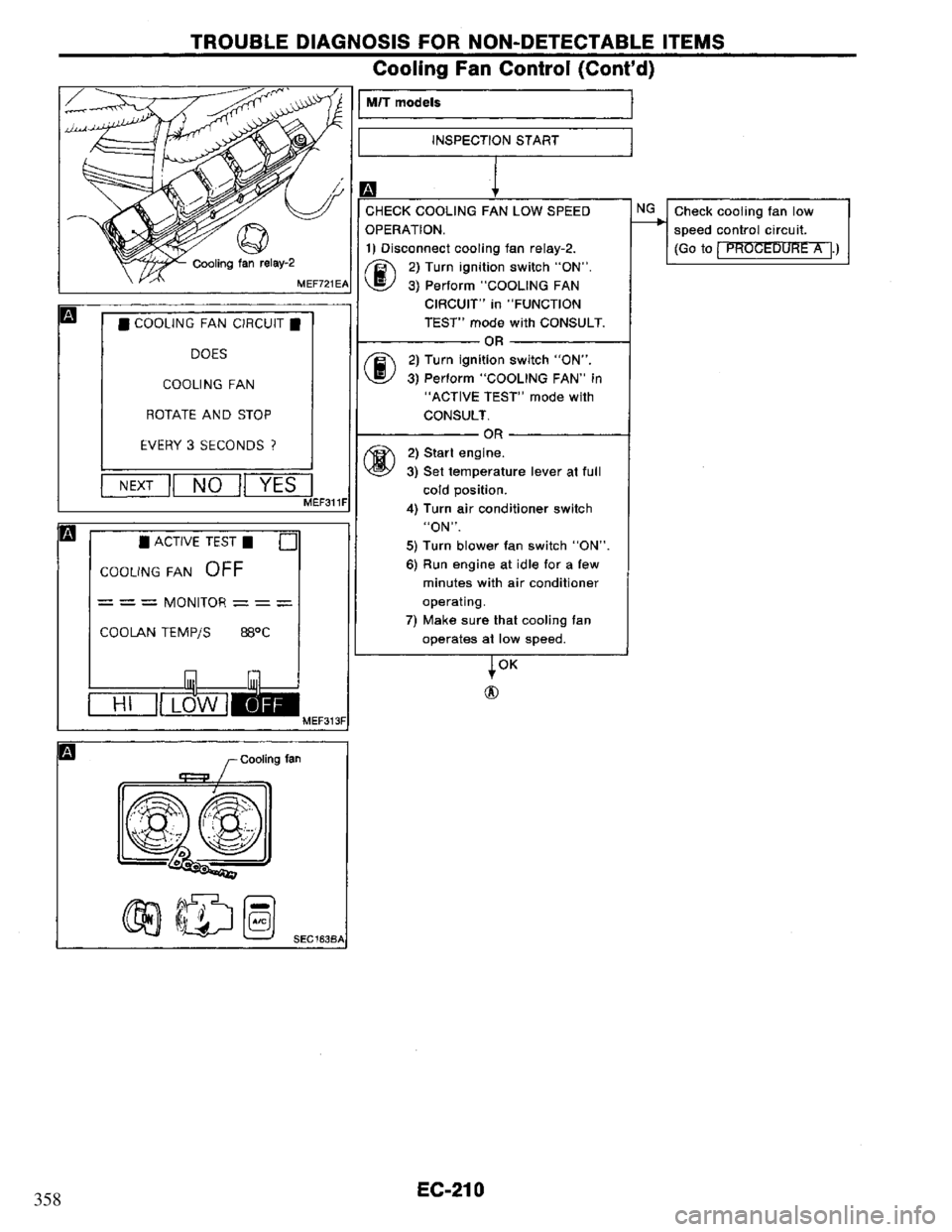 NISSAN PRIMERA 1994 Service Repair Manual 358 NISSAN PRIMERA 1994 Service Repair Manual 358