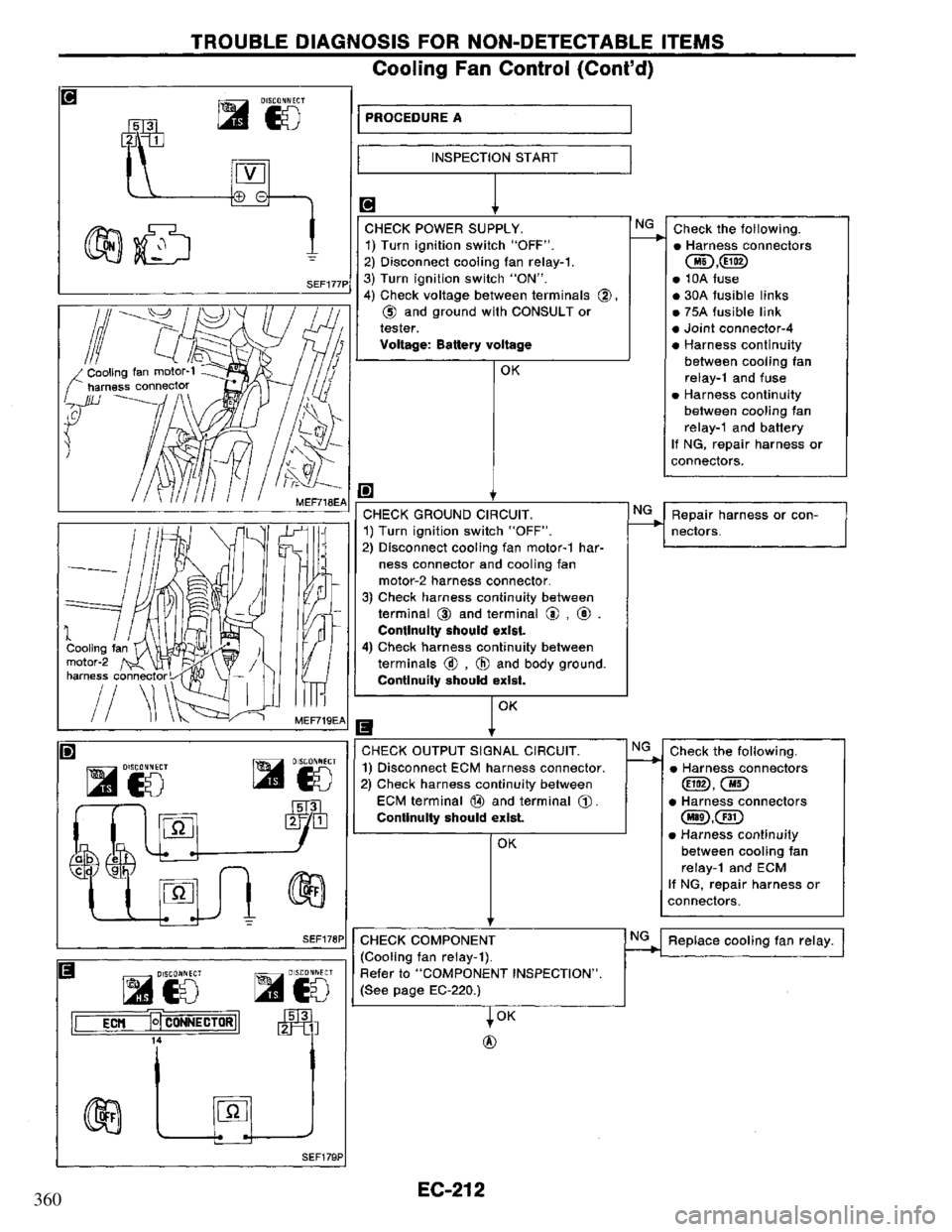 NISSAN PRIMERA 1994 Service Repair Manual 360 NISSAN PRIMERA 1994 Service Repair Manual 360
