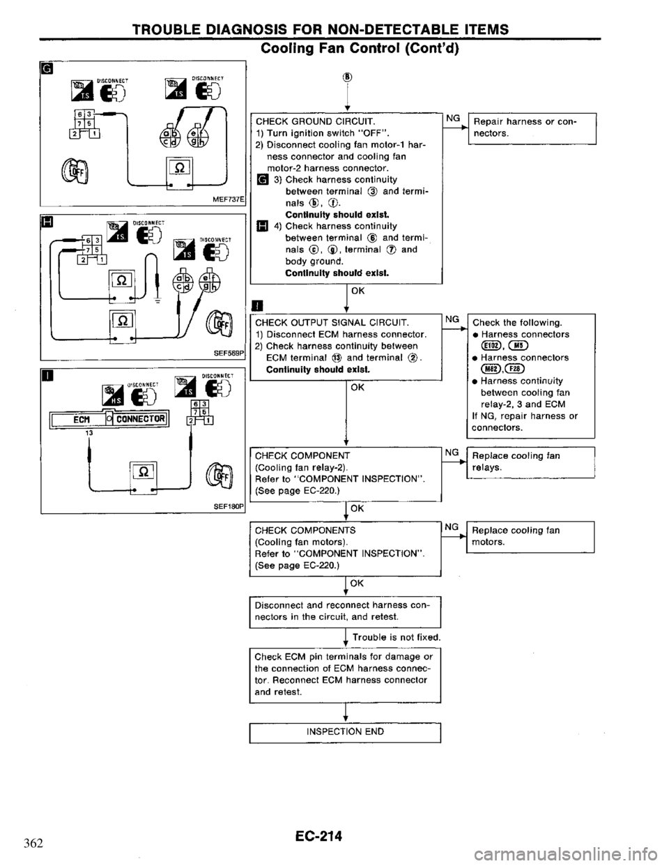 NISSAN PRIMERA 1994 Service Repair Manual 362 NISSAN PRIMERA 1994 Service Repair Manual 362