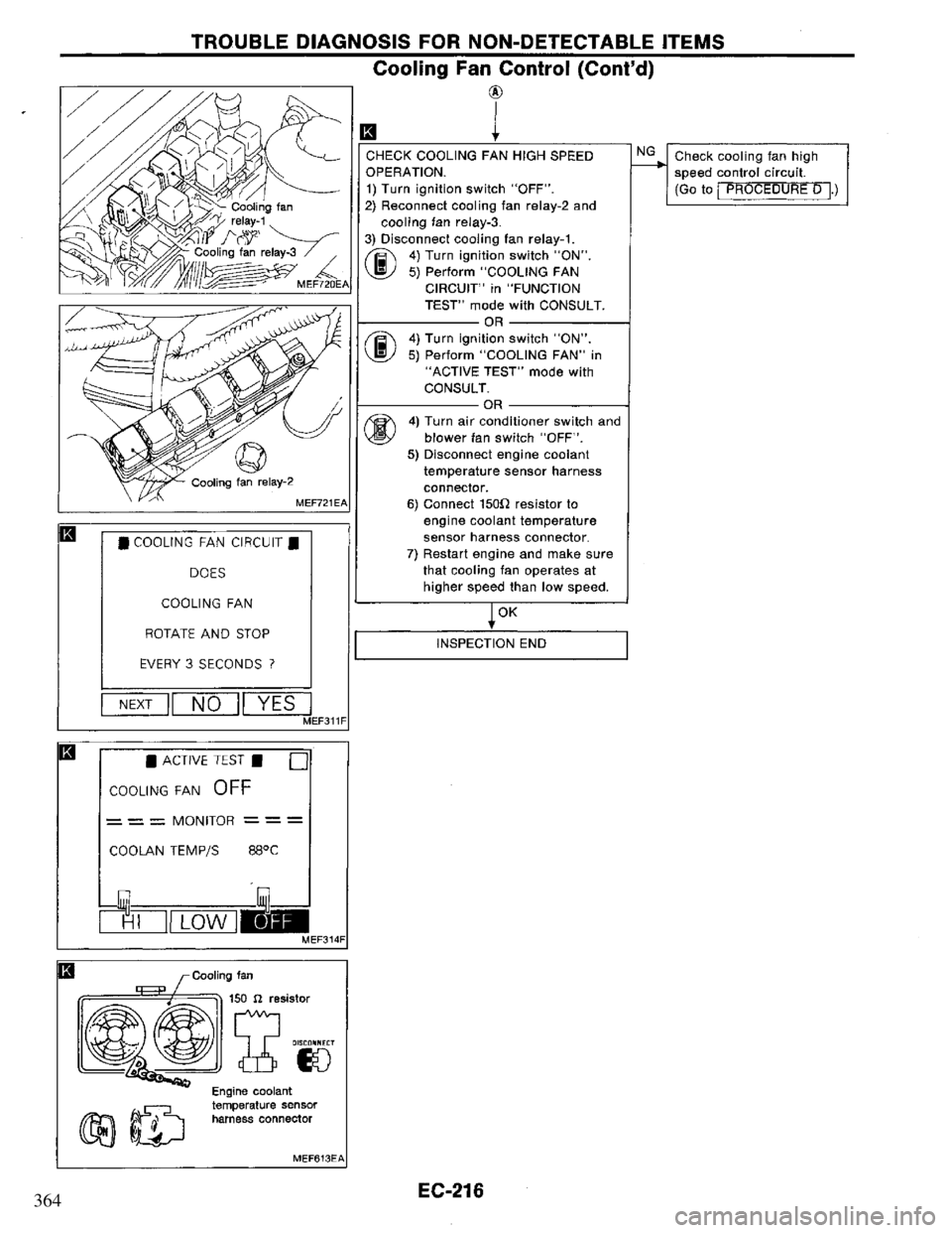 NISSAN PRIMERA 1994 Service Repair Manual 364 NISSAN PRIMERA 1994 Service Repair Manual 364