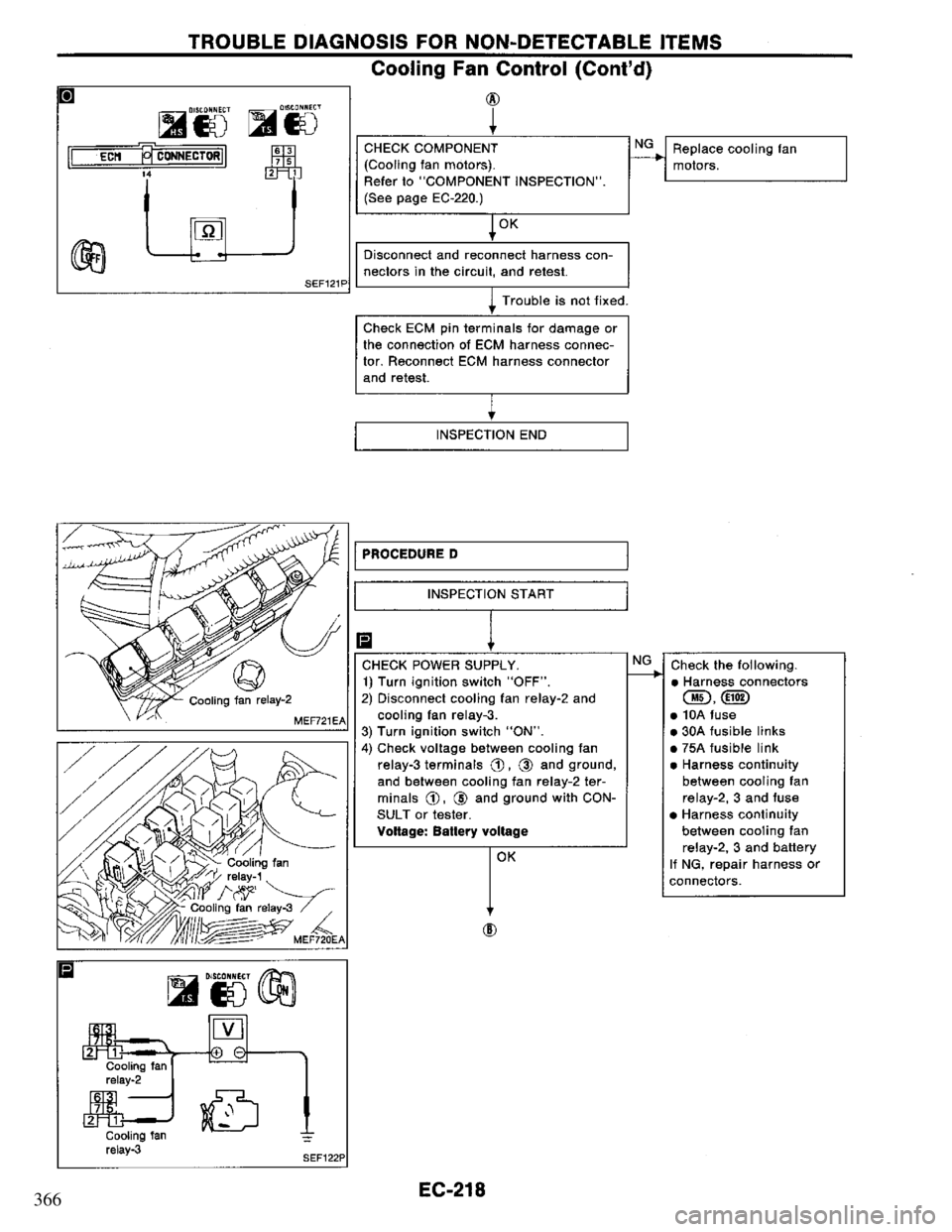 NISSAN PRIMERA 1994 Service Repair Manual 366 NISSAN PRIMERA 1994 Service Repair Manual 366