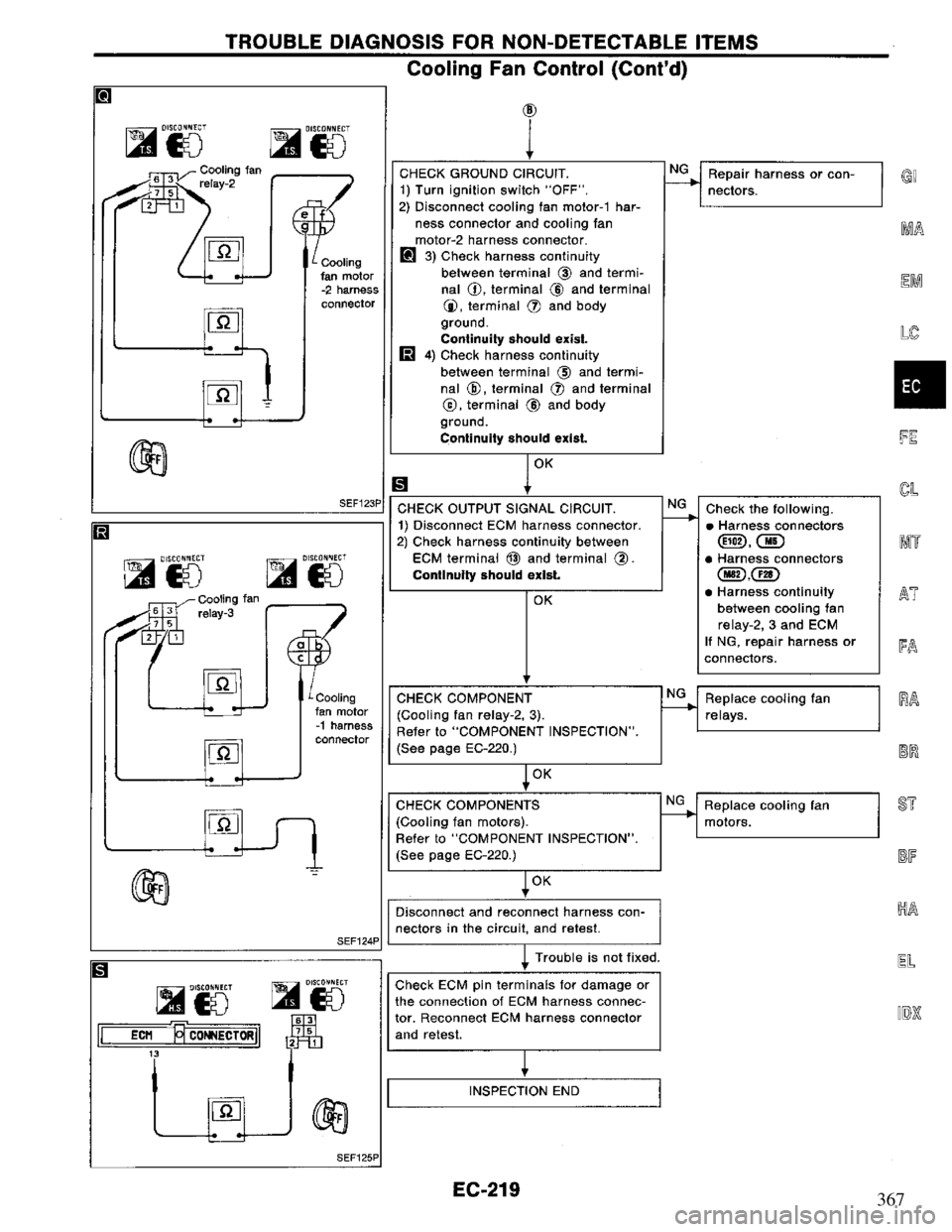 NISSAN PRIMERA 1994 Service Repair Manual 367 NISSAN PRIMERA 1994 Service Repair Manual 367