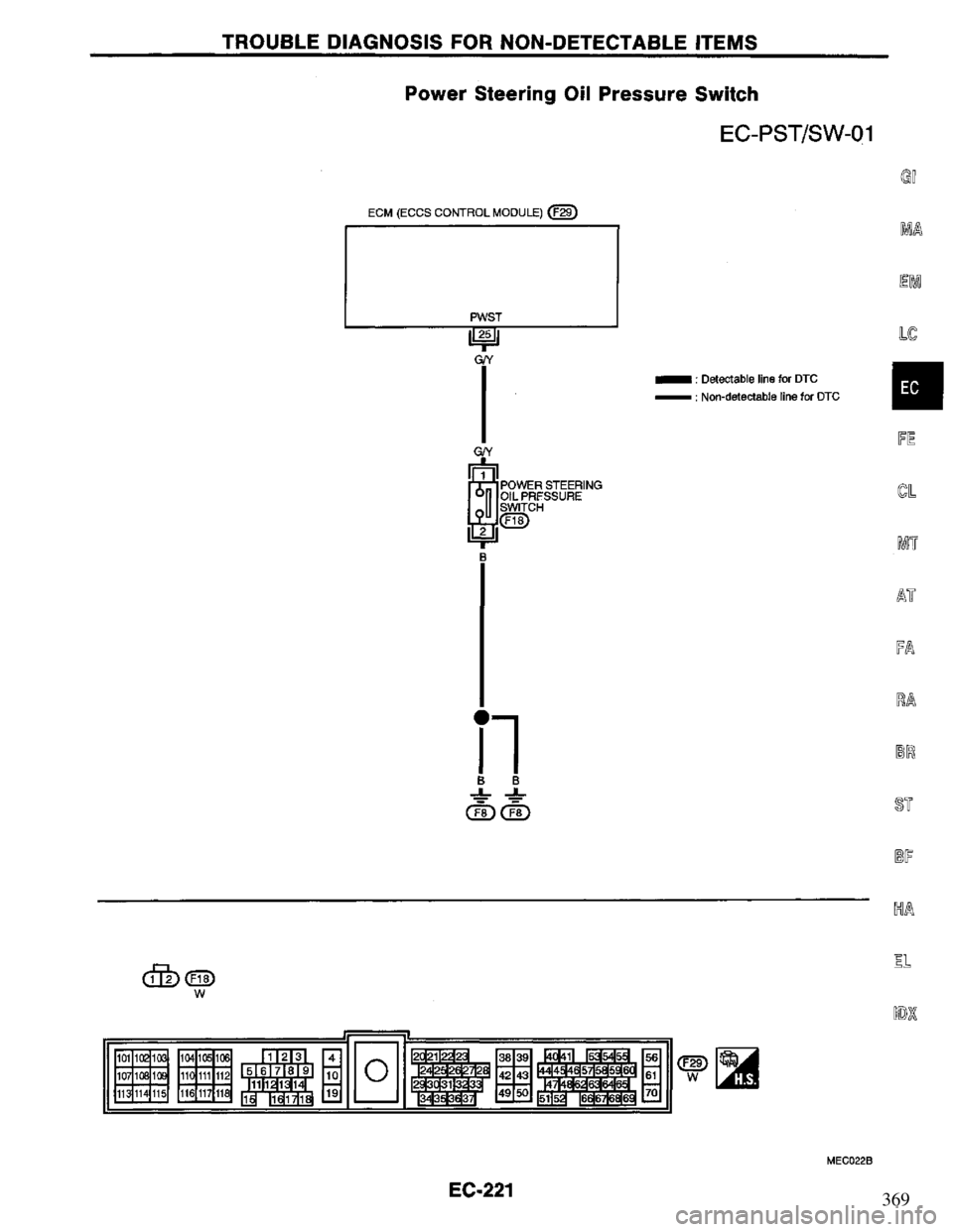 NISSAN PRIMERA 1994 Service Repair Manual 369 NISSAN PRIMERA 1994 Service Repair Manual 369