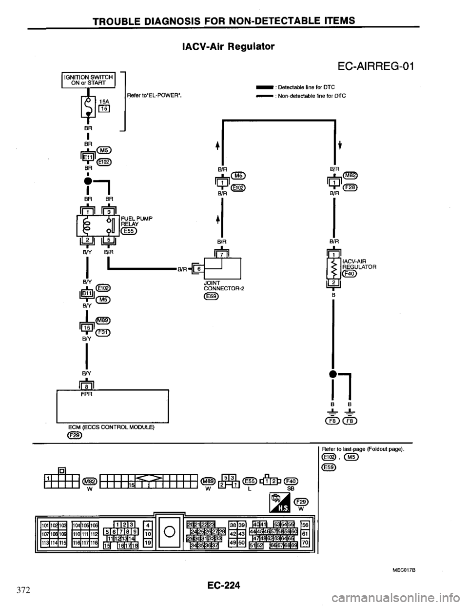 NISSAN PRIMERA 1994 Service Repair Manual 372 NISSAN PRIMERA 1994 Service Repair Manual 372