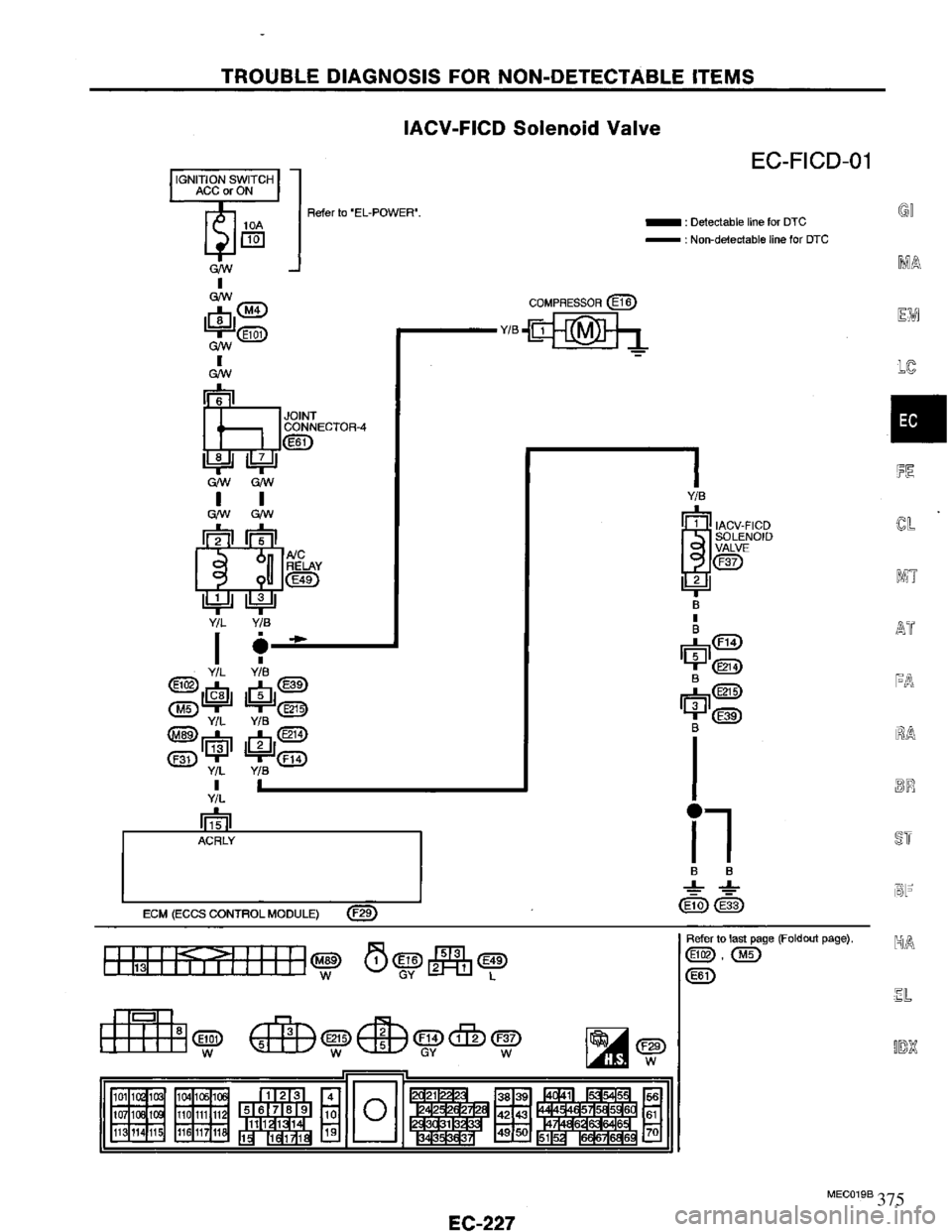 NISSAN PRIMERA 1994 Service Repair Manual 375 NISSAN PRIMERA 1994 Service Repair Manual 375