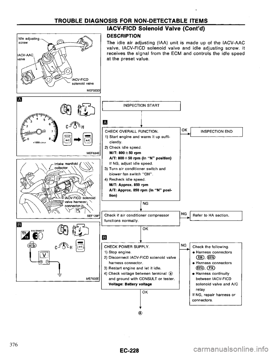 NISSAN PRIMERA 1994 Service Repair Manual 376 NISSAN PRIMERA 1994 Service Repair Manual 376