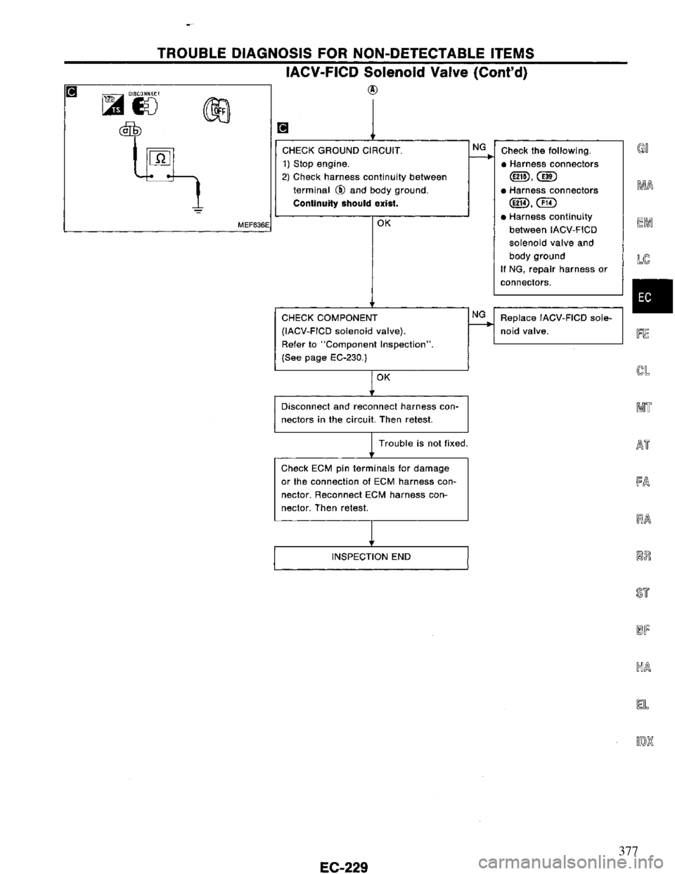 NISSAN PRIMERA 1994 Service Repair Manual 377 NISSAN PRIMERA 1994 Service Repair Manual 377