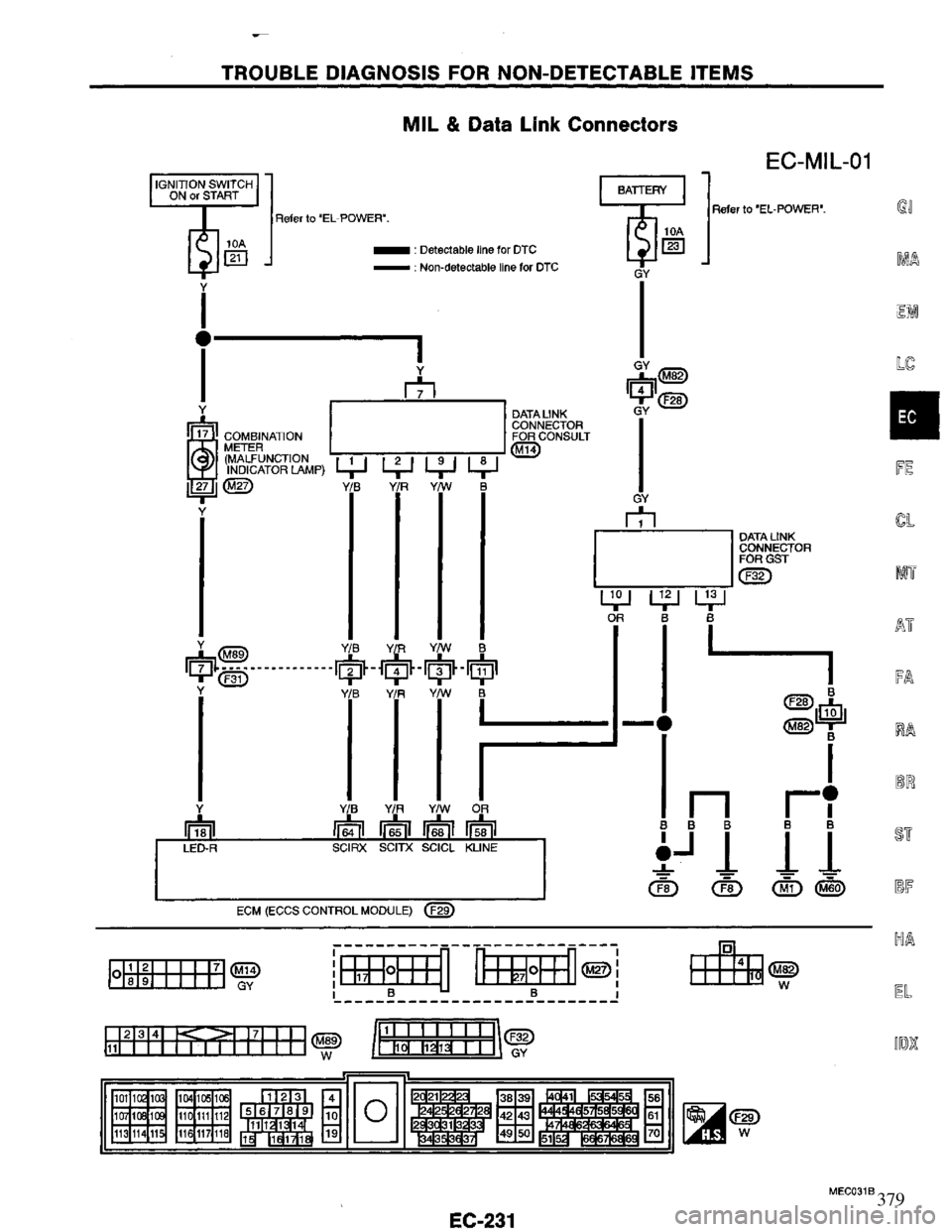 NISSAN PRIMERA 1994 Service Repair Manual 379 NISSAN PRIMERA 1994 Service Repair Manual 379