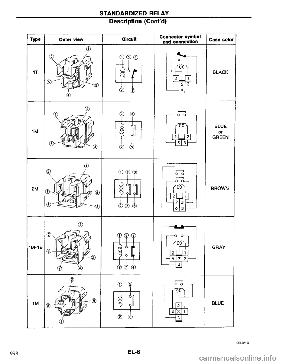 NISSAN PRIMERA 1994 Service Repair Manual 998 NISSAN PRIMERA 1994 Service Repair Manual 998