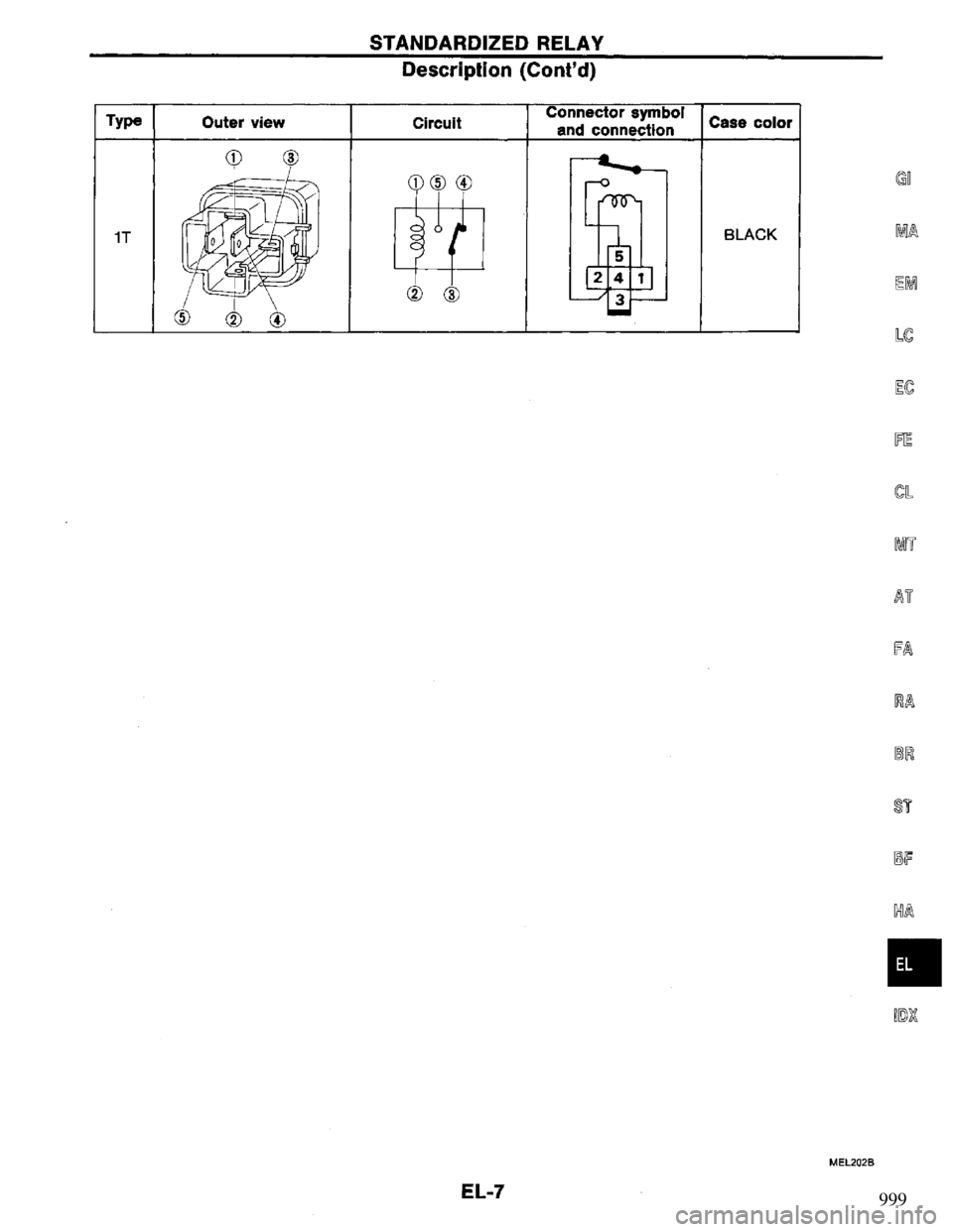 NISSAN PRIMERA 1994 Service Repair Manual 999 NISSAN PRIMERA 1994 Service Repair Manual 999