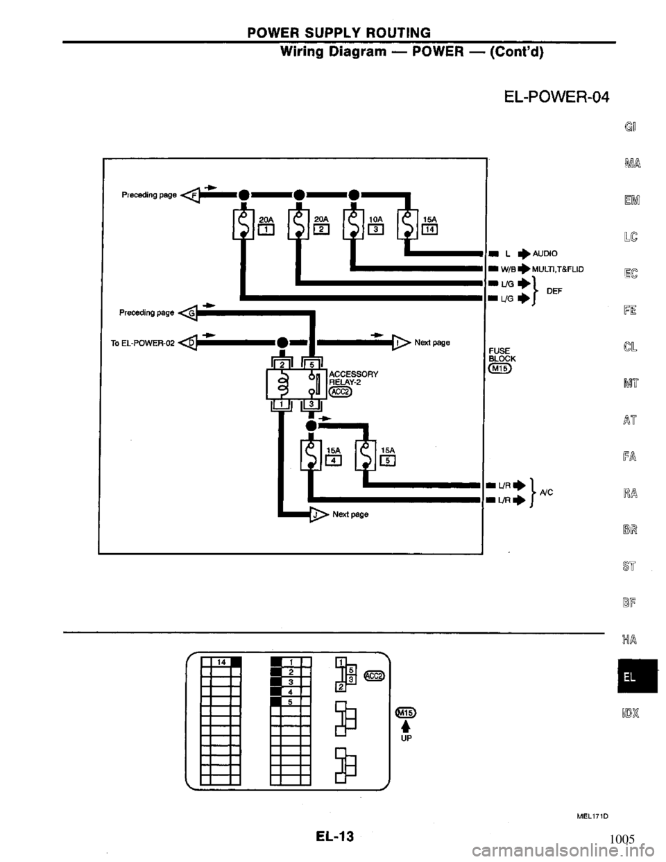 NISSAN PRIMERA 1994 Service Repair Manual 1005 NISSAN PRIMERA 1994 Service Repair Manual 1005