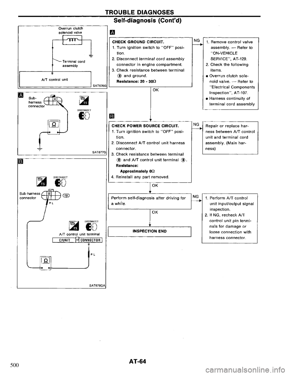 NISSAN PRIMERA 1994 Service Manual PDF 500 NISSAN PRIMERA 1994 Service Manual PDF 500
