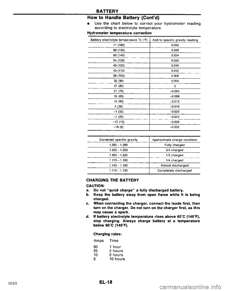 NISSAN PRIMERA 1994  Service Repair Manual 1010 