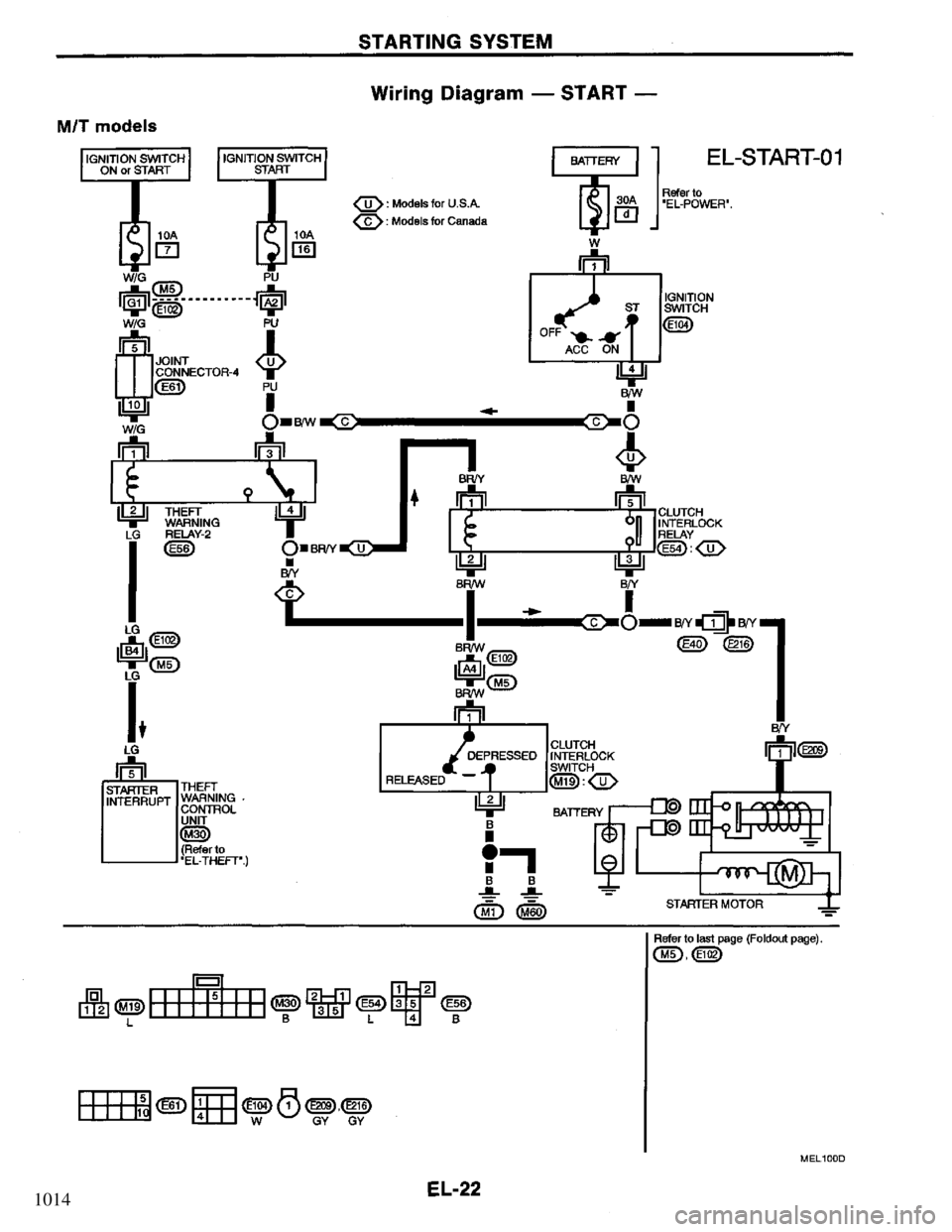 NISSAN PRIMERA 1994  Service Repair Manual 1014 