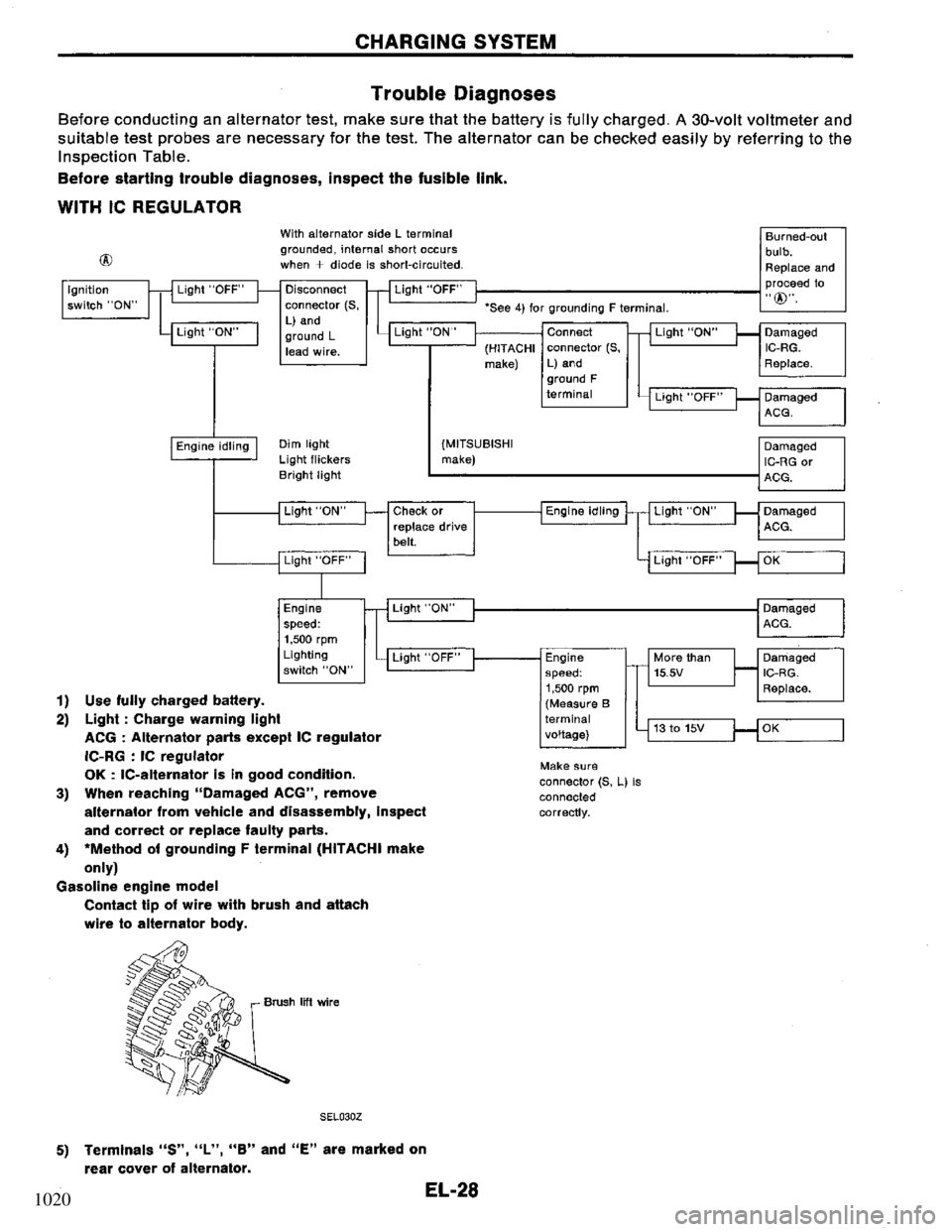 NISSAN PRIMERA 1994 Service Repair Manual 1020 NISSAN PRIMERA 1994 Service Repair Manual 1020