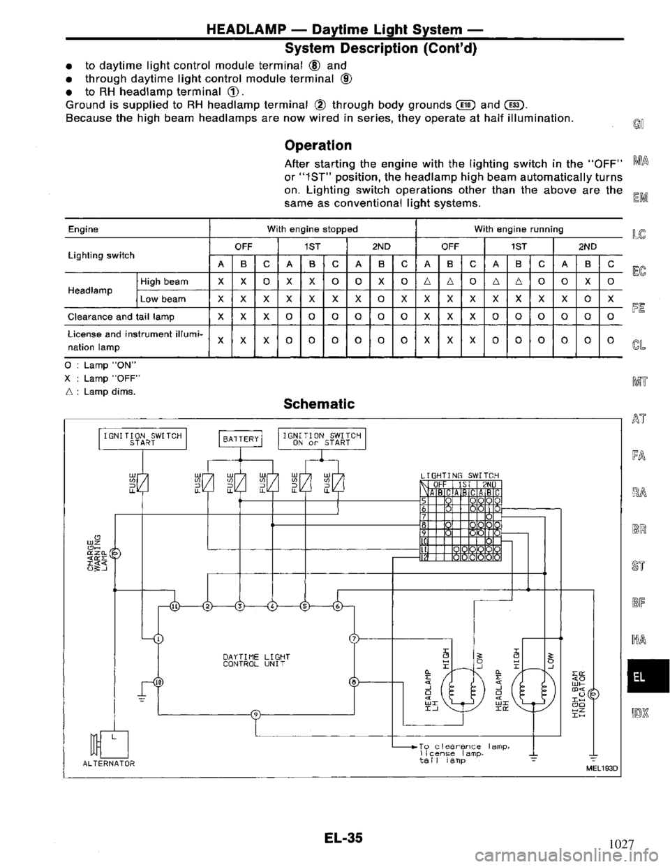 NISSAN PRIMERA 1994 Service Repair Manual 1027 NISSAN PRIMERA 1994 Service Repair Manual 1027