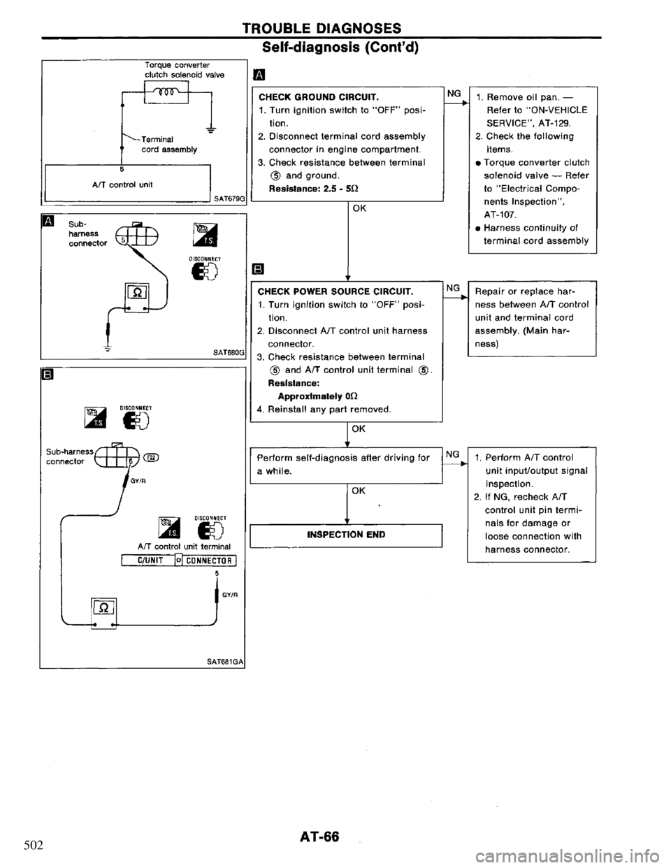 NISSAN PRIMERA 1994 Service Manual PDF 502 NISSAN PRIMERA 1994 Service Manual PDF 502