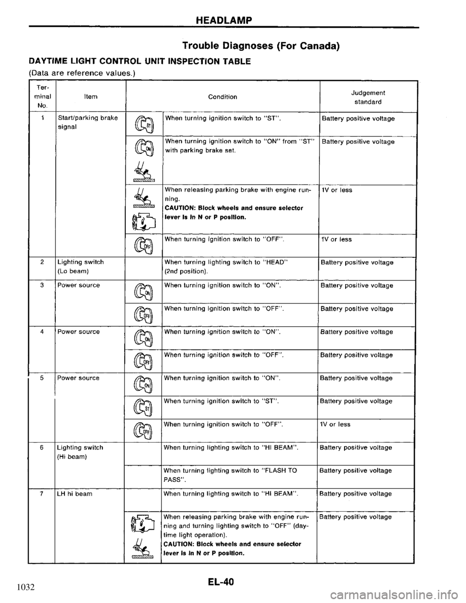 NISSAN PRIMERA 1994  Service Repair Manual 1032 
