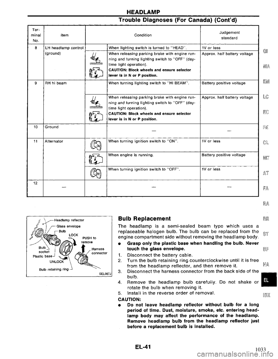 NISSAN PRIMERA 1994  Service Repair Manual 1033 