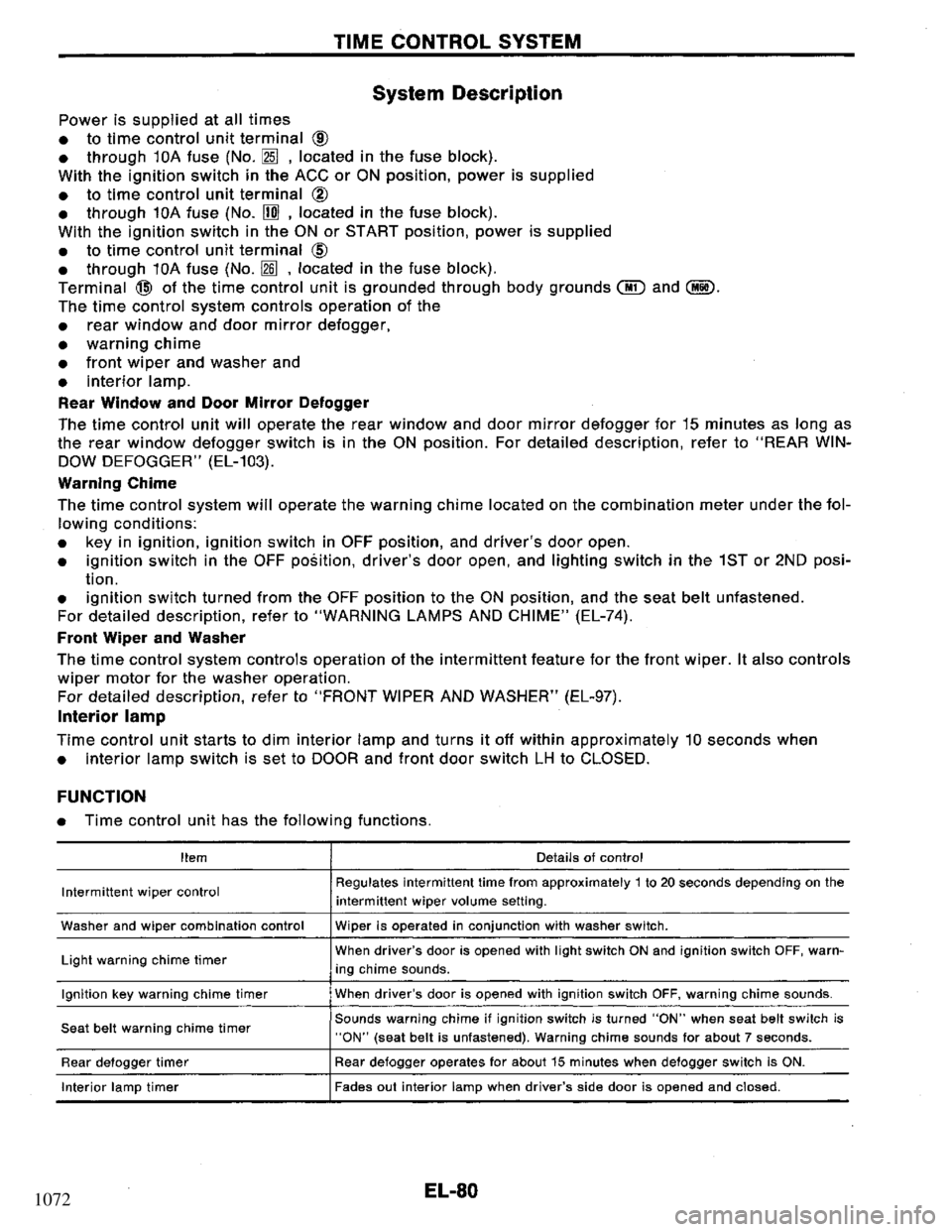 NISSAN PRIMERA 1994 Service Repair Manual 1072 NISSAN PRIMERA 1994 Service Repair Manual 1072