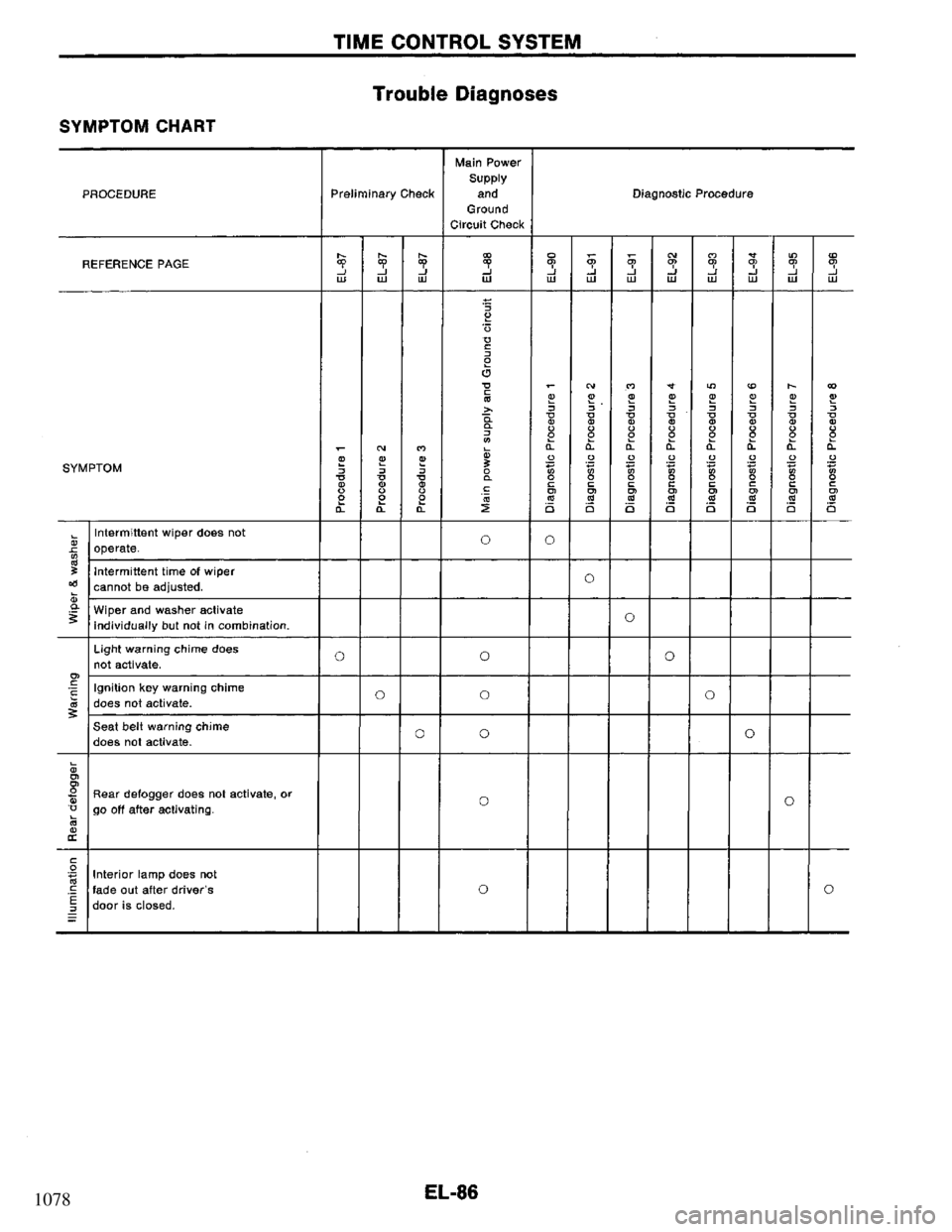NISSAN PRIMERA 1994 Service Repair Manual 1078 NISSAN PRIMERA 1994 Service Repair Manual 1078