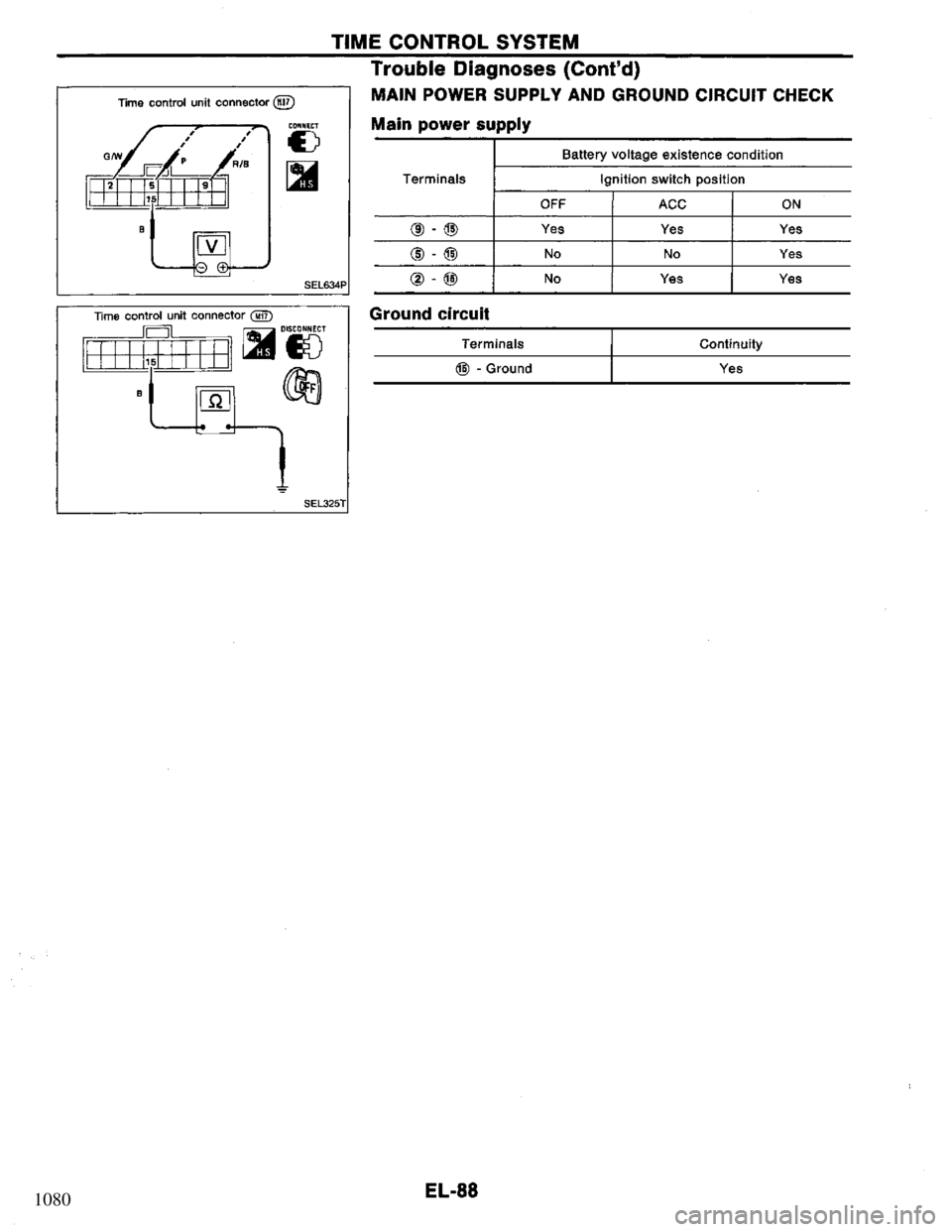 NISSAN PRIMERA 1994 Service Repair Manual 1080 NISSAN PRIMERA 1994 Service Repair Manual 1080