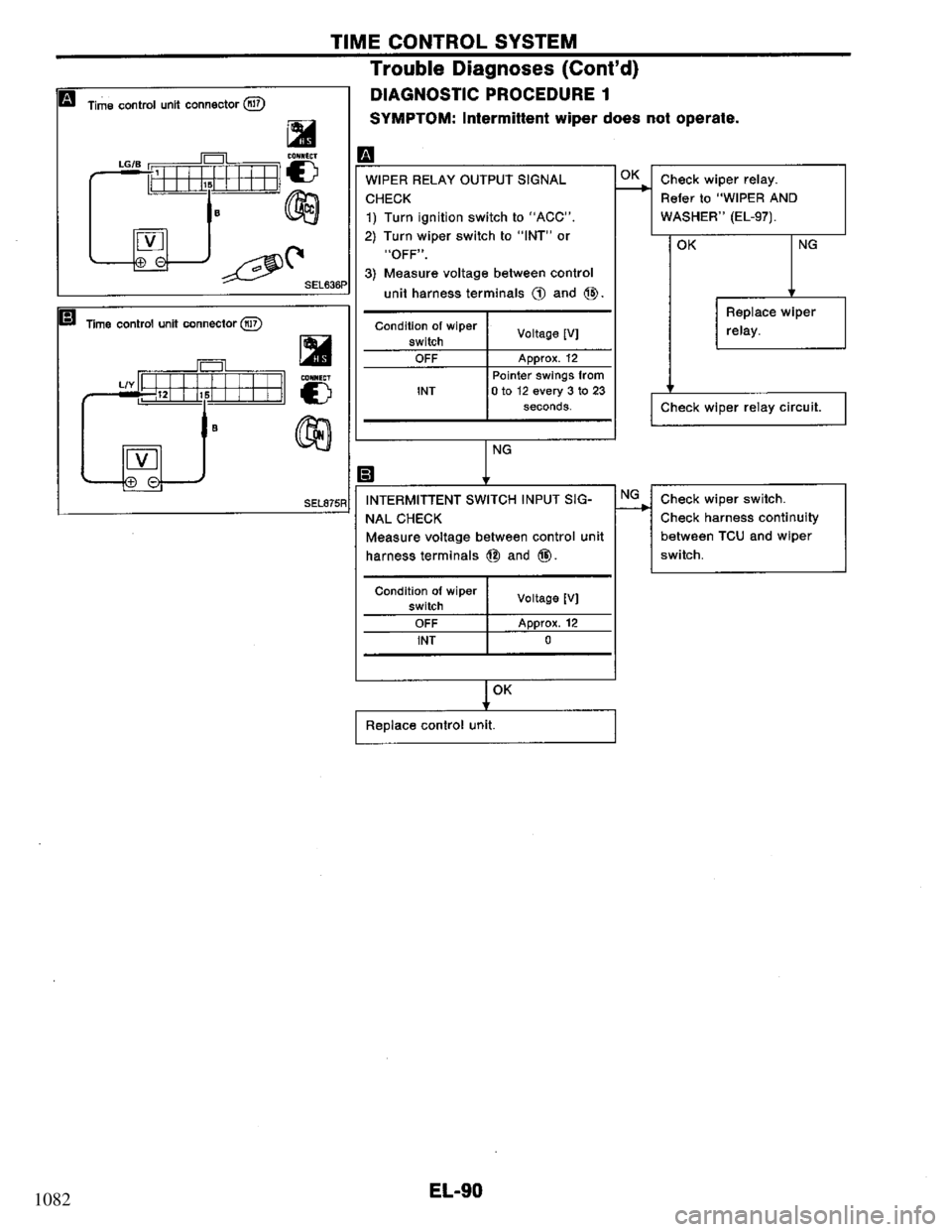 NISSAN PRIMERA 1994 Service Repair Manual 1082 NISSAN PRIMERA 1994 Service Repair Manual 1082