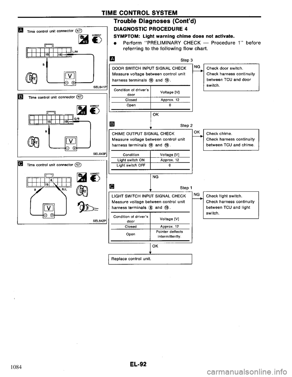 NISSAN PRIMERA 1994 Service Repair Manual 1084 NISSAN PRIMERA 1994 Service Repair Manual 1084