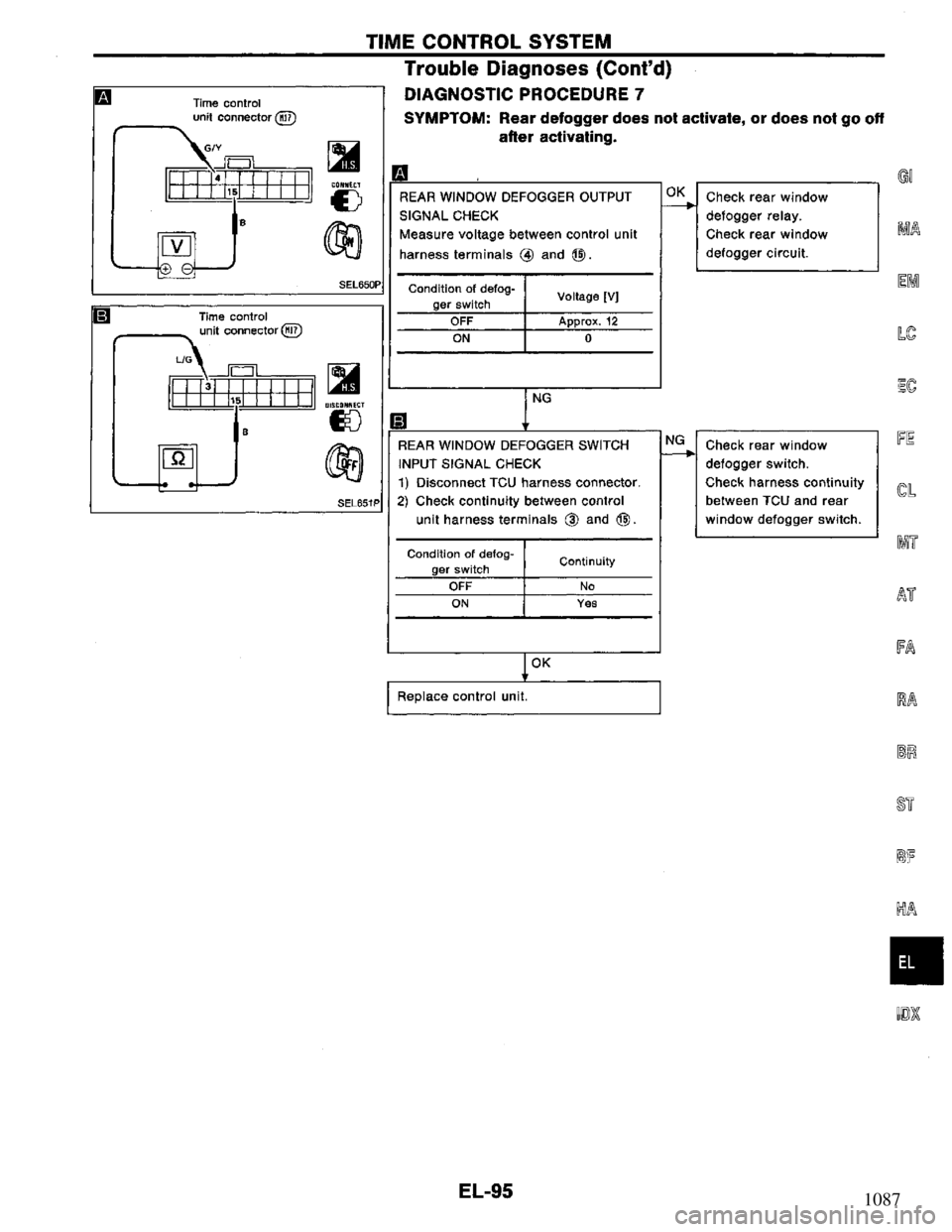 NISSAN PRIMERA 1994 Service Repair Manual 1087 NISSAN PRIMERA 1994 Service Repair Manual 1087