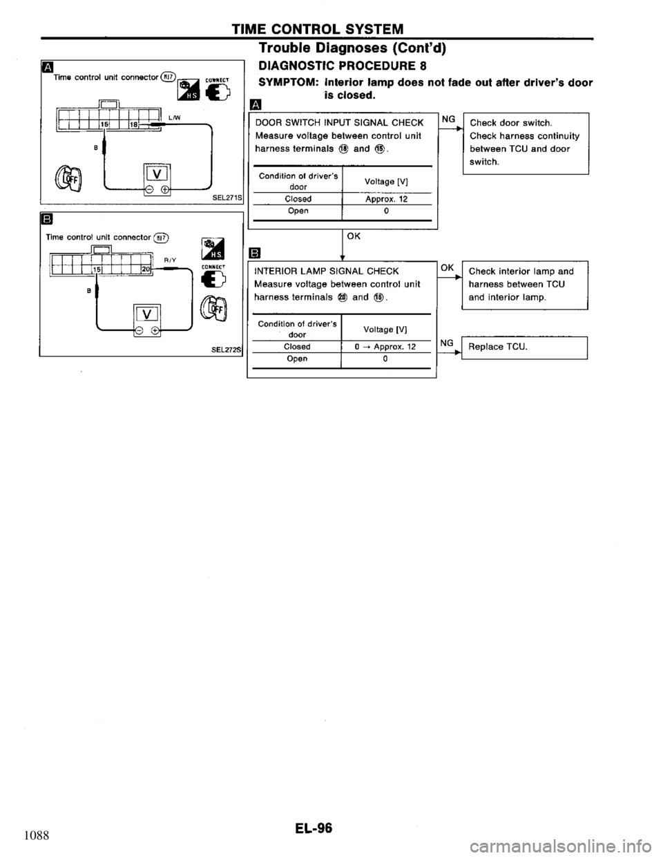 NISSAN PRIMERA 1994  Service Repair Manual 1088 