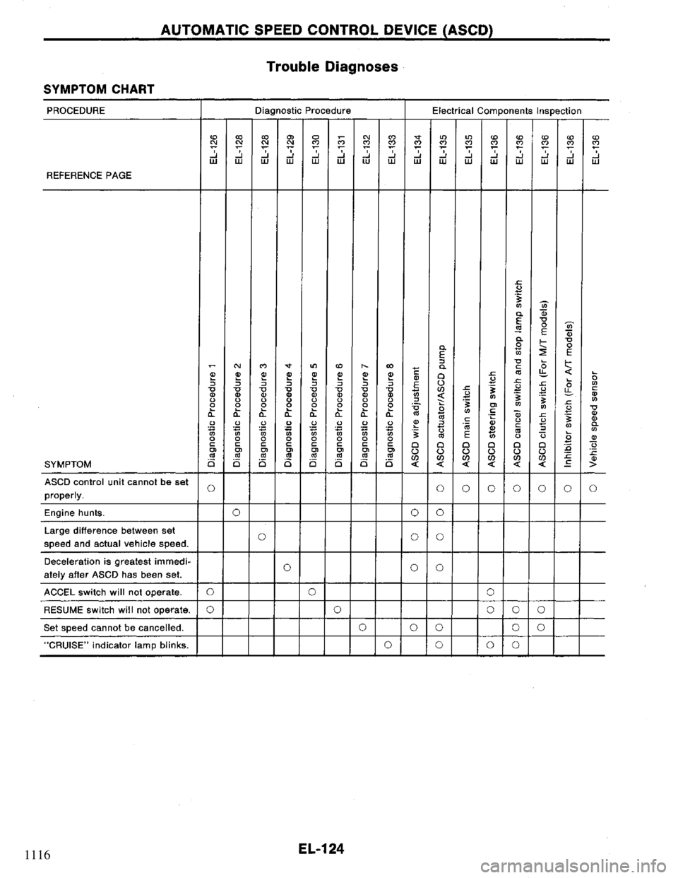 NISSAN PRIMERA 1994 Service Repair Manual 1116 NISSAN PRIMERA 1994 Service Repair Manual 1116