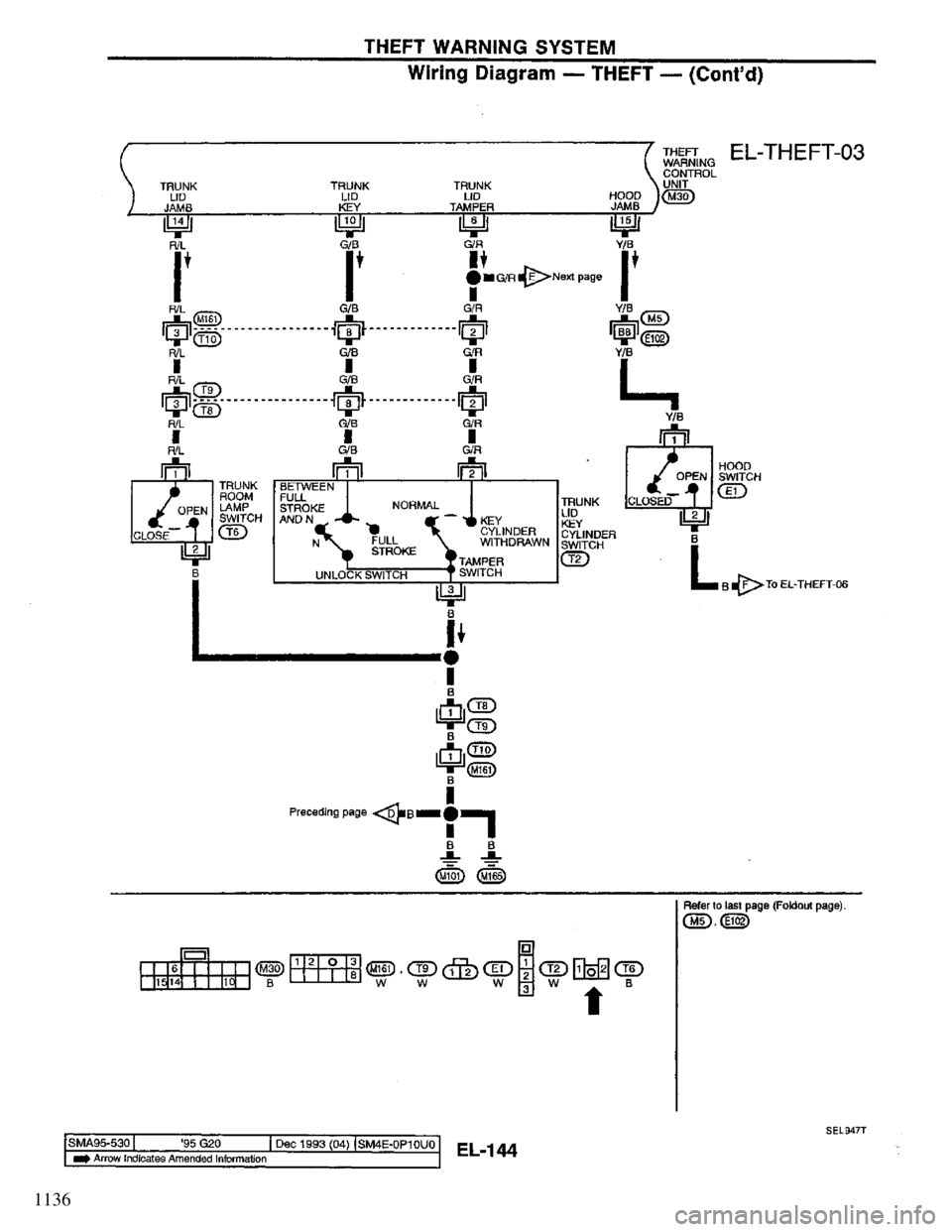 NISSAN PRIMERA 1994  Service Repair Manual 1136 