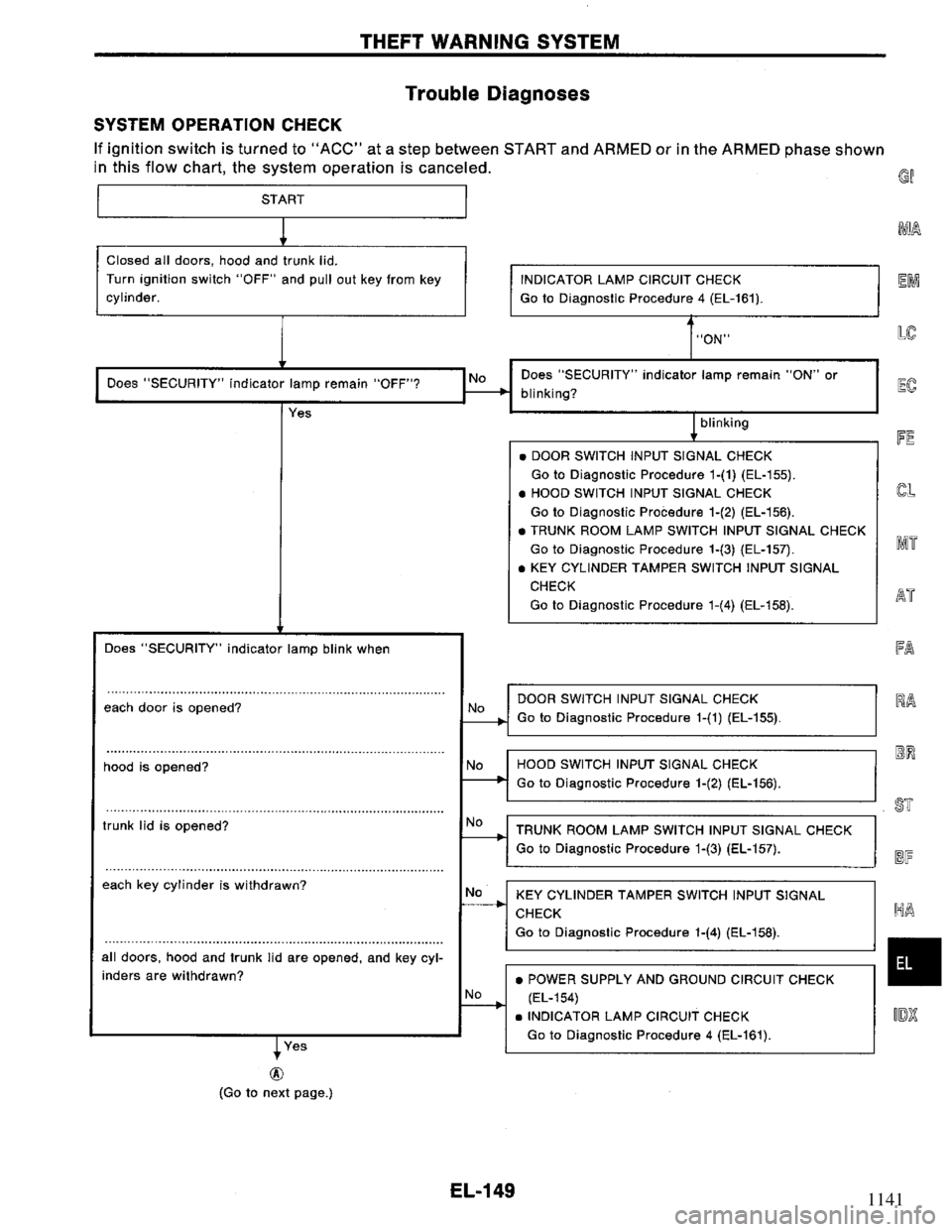 NISSAN PRIMERA 1994  Service Repair Manual 1141 