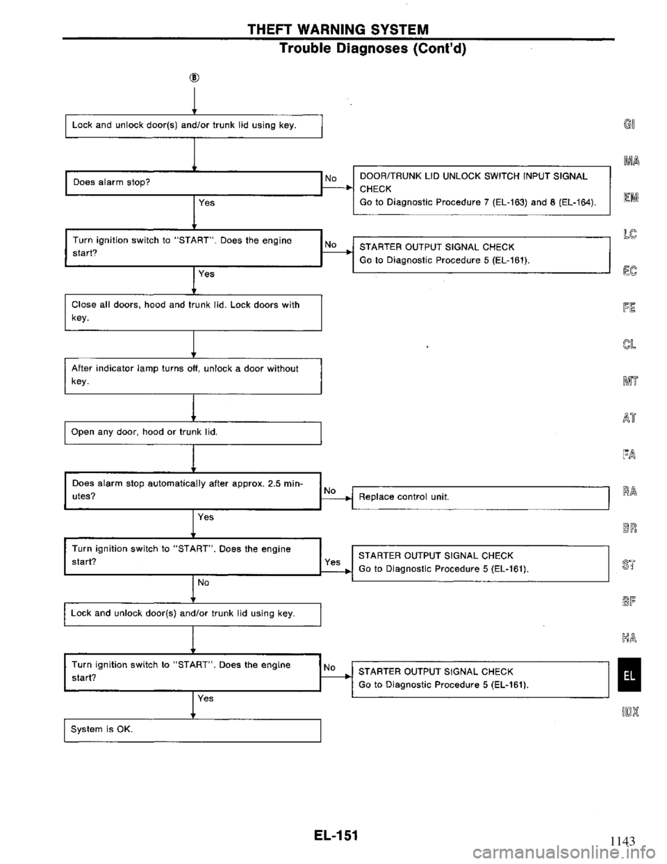 NISSAN PRIMERA 1994  Service Repair Manual 1143 
