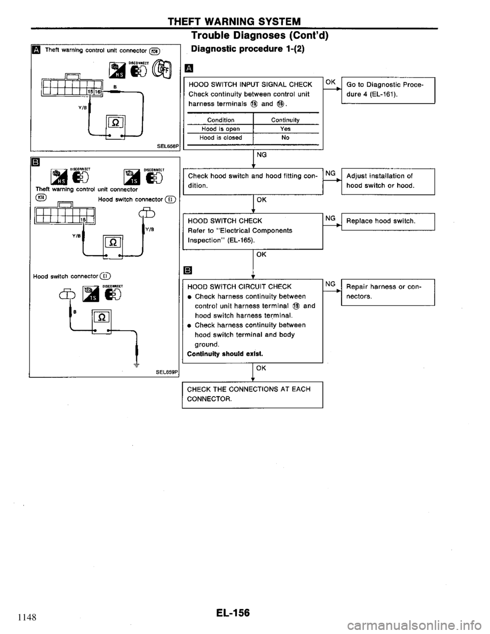 NISSAN PRIMERA 1994  Service Repair Manual 1148 