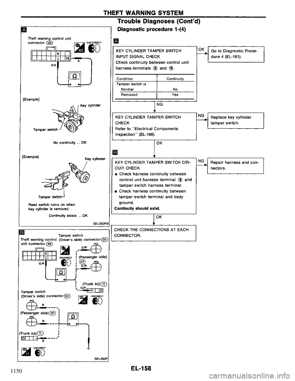 NISSAN PRIMERA 1994  Service Repair Manual 1150 