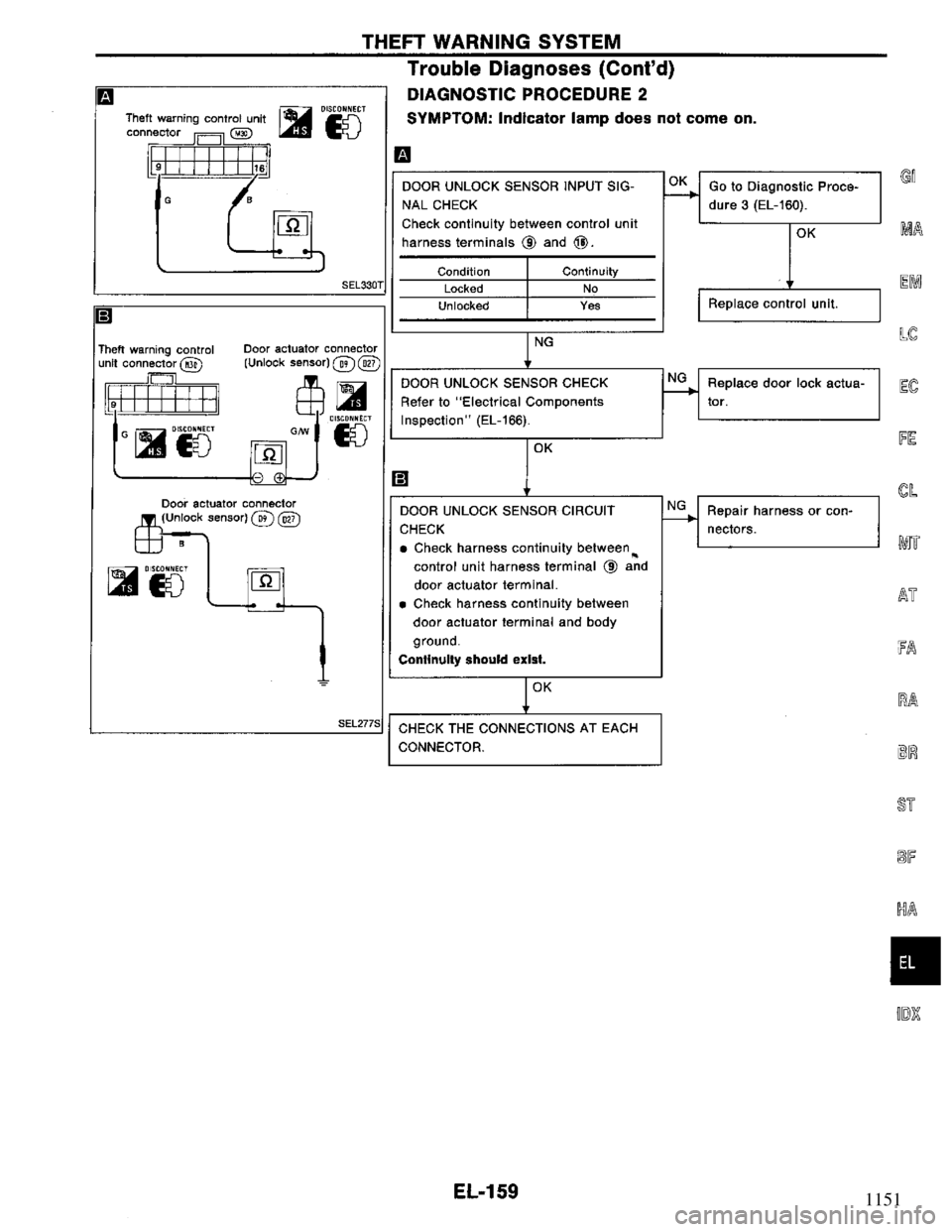 NISSAN PRIMERA 1994  Service Repair Manual 1151 