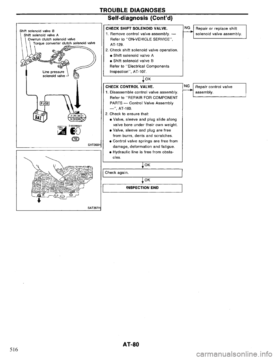 NISSAN PRIMERA 1994 Service Manual Online 516 NISSAN PRIMERA 1994 Service Manual Online 516