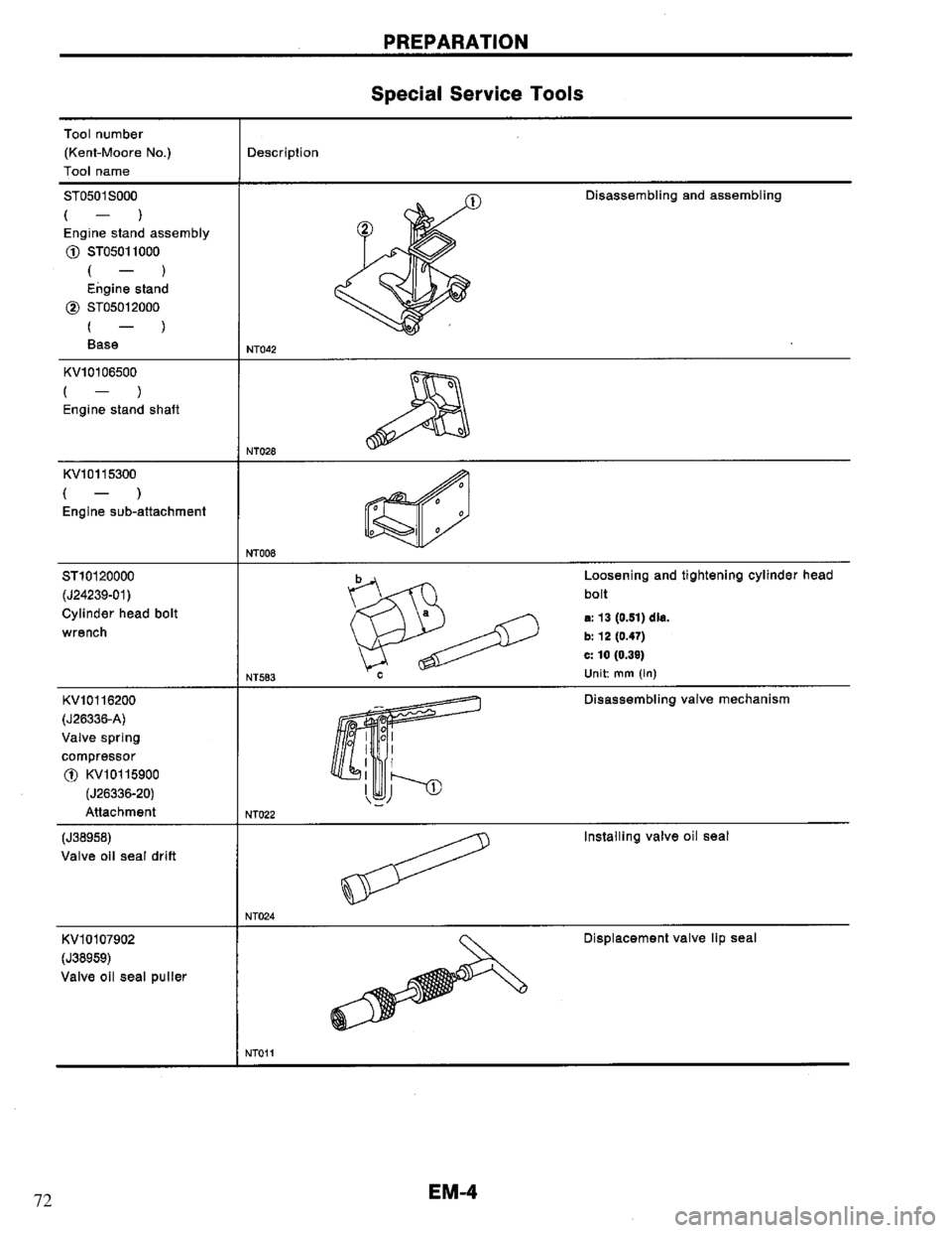NISSAN PRIMERA 1994 Service Repair Manual 72 NISSAN PRIMERA 1994 Service Repair Manual 72