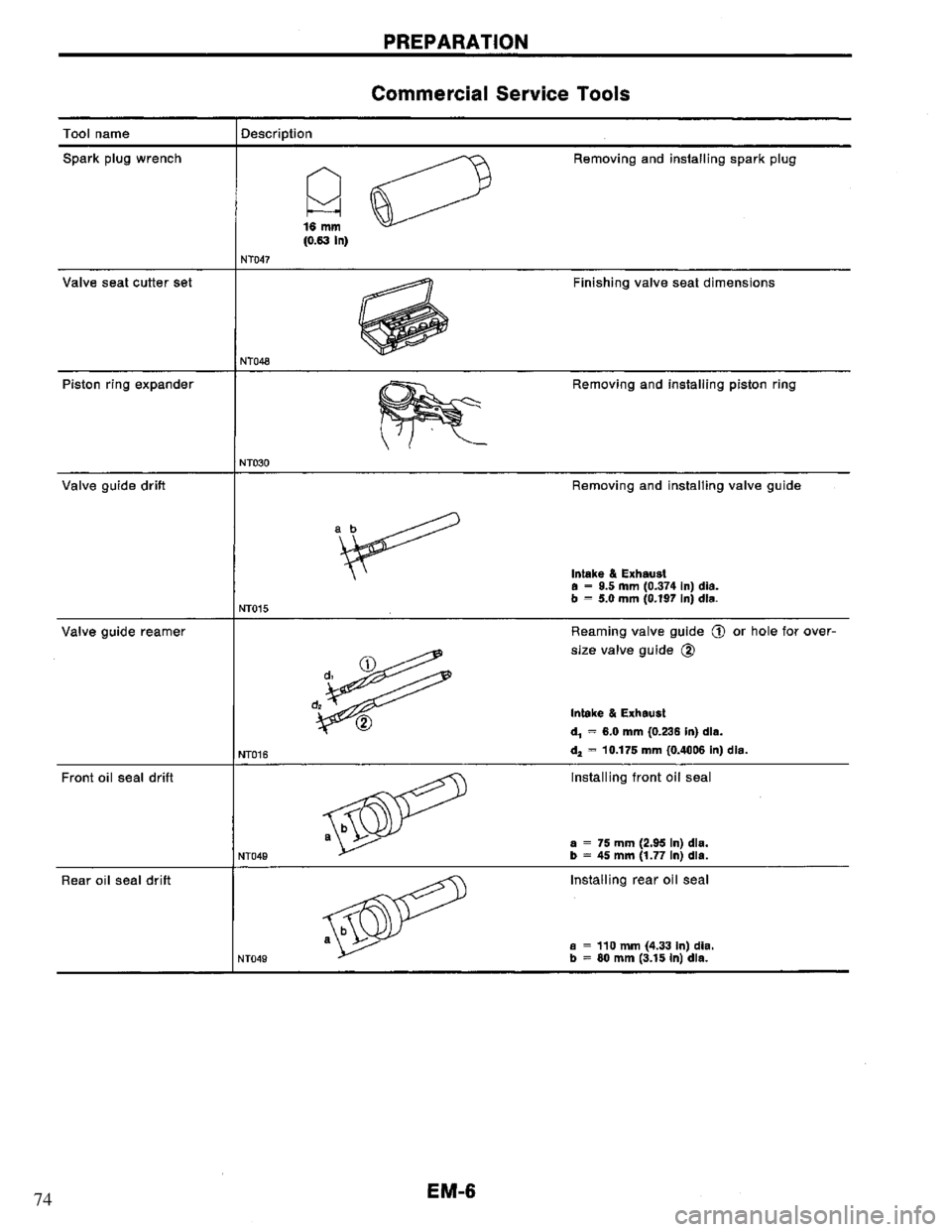 NISSAN PRIMERA 1994  Service Repair Manual 74 