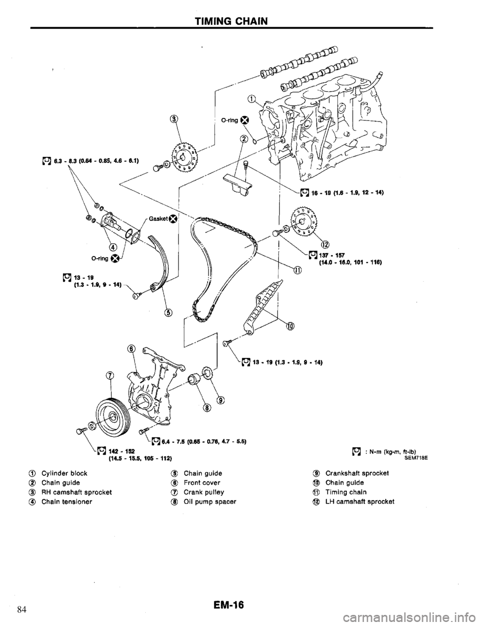 NISSAN PRIMERA 1994  Service Repair Manual 84 