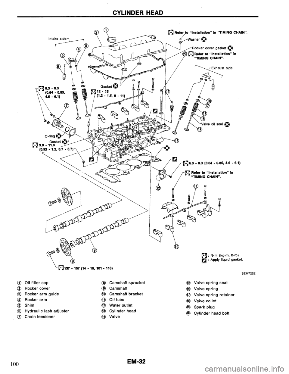 NISSAN PRIMERA 1994  Service Repair Manual 100 