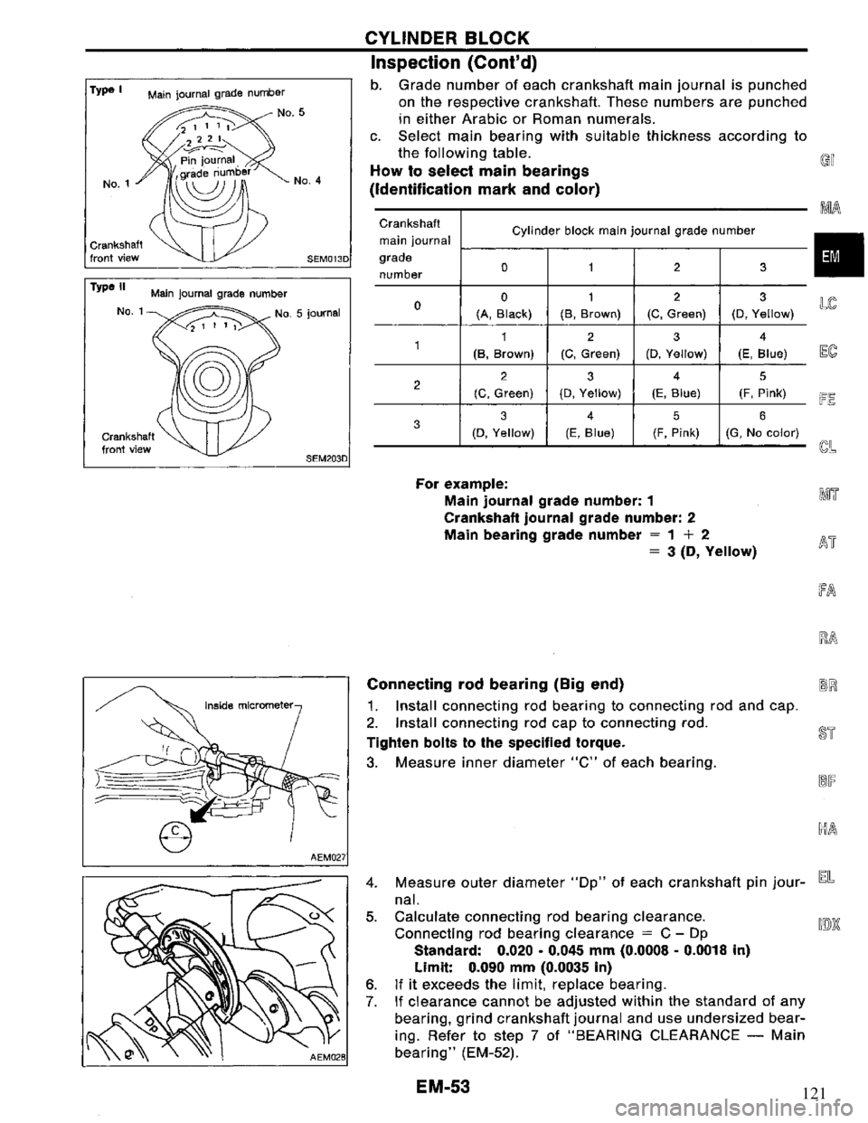 NISSAN PRIMERA 1994 Service Repair Manual 121 NISSAN PRIMERA 1994 Service Repair Manual 121