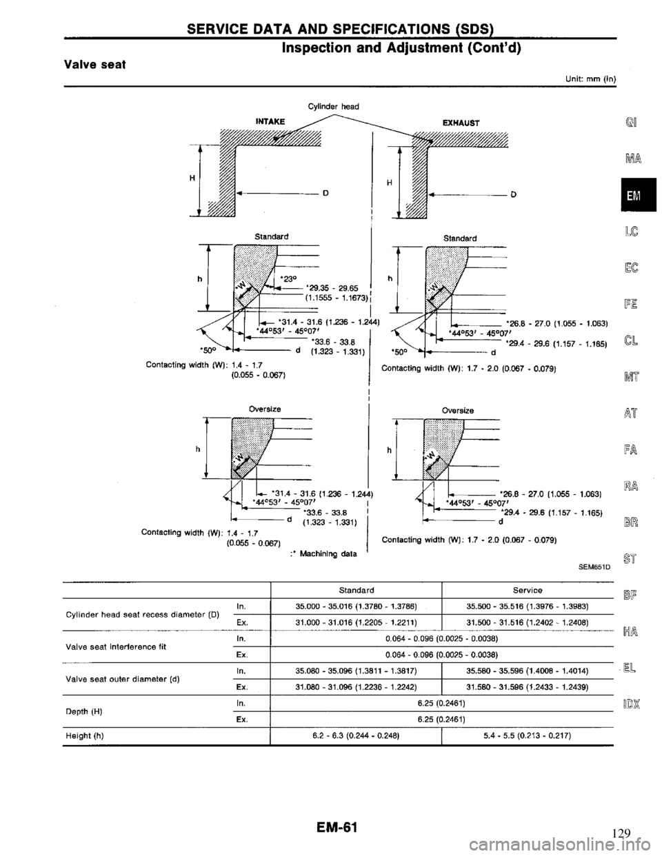 NISSAN PRIMERA 1994 Service Repair Manual 129 NISSAN PRIMERA 1994 Service Repair Manual 129